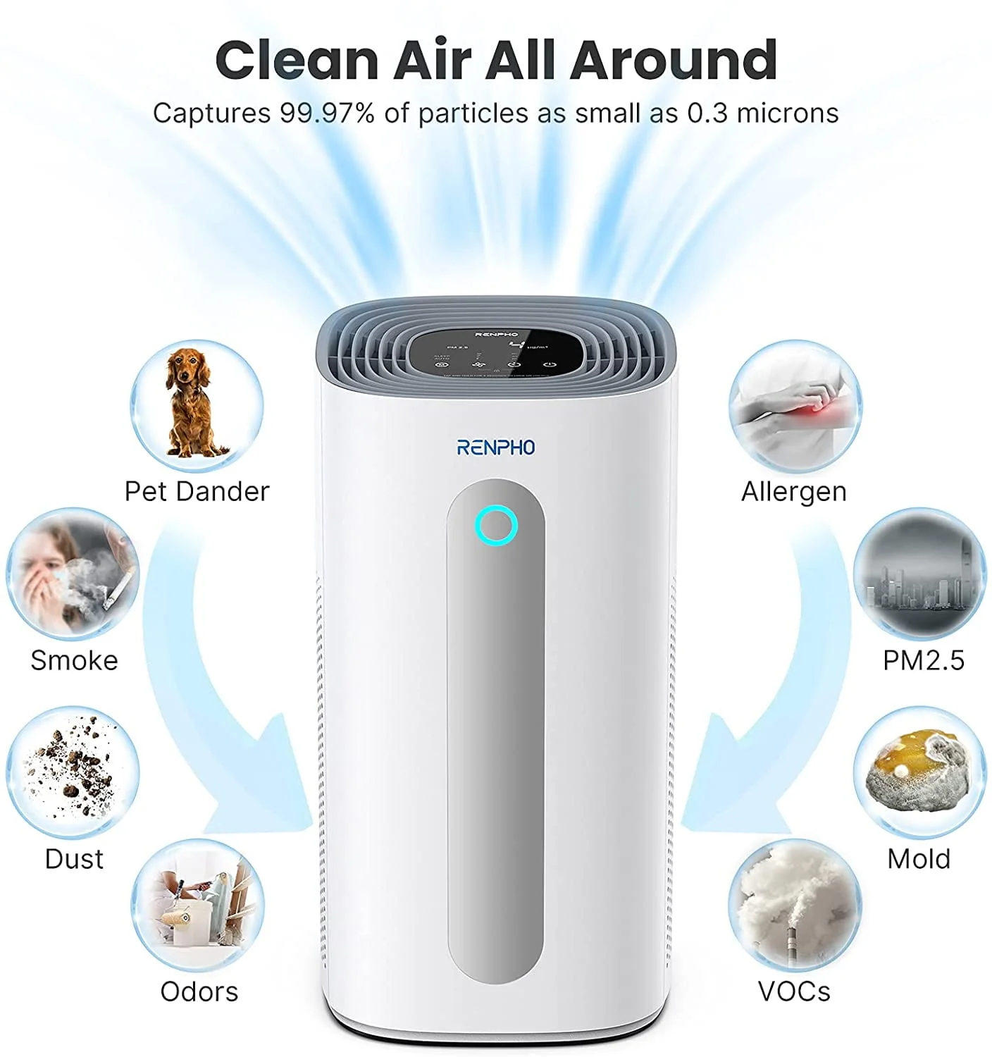 True HEPA Air Purifier R M003, Air Cleaner for Large Room up to 2420 ft², PM2 5, White Image 6