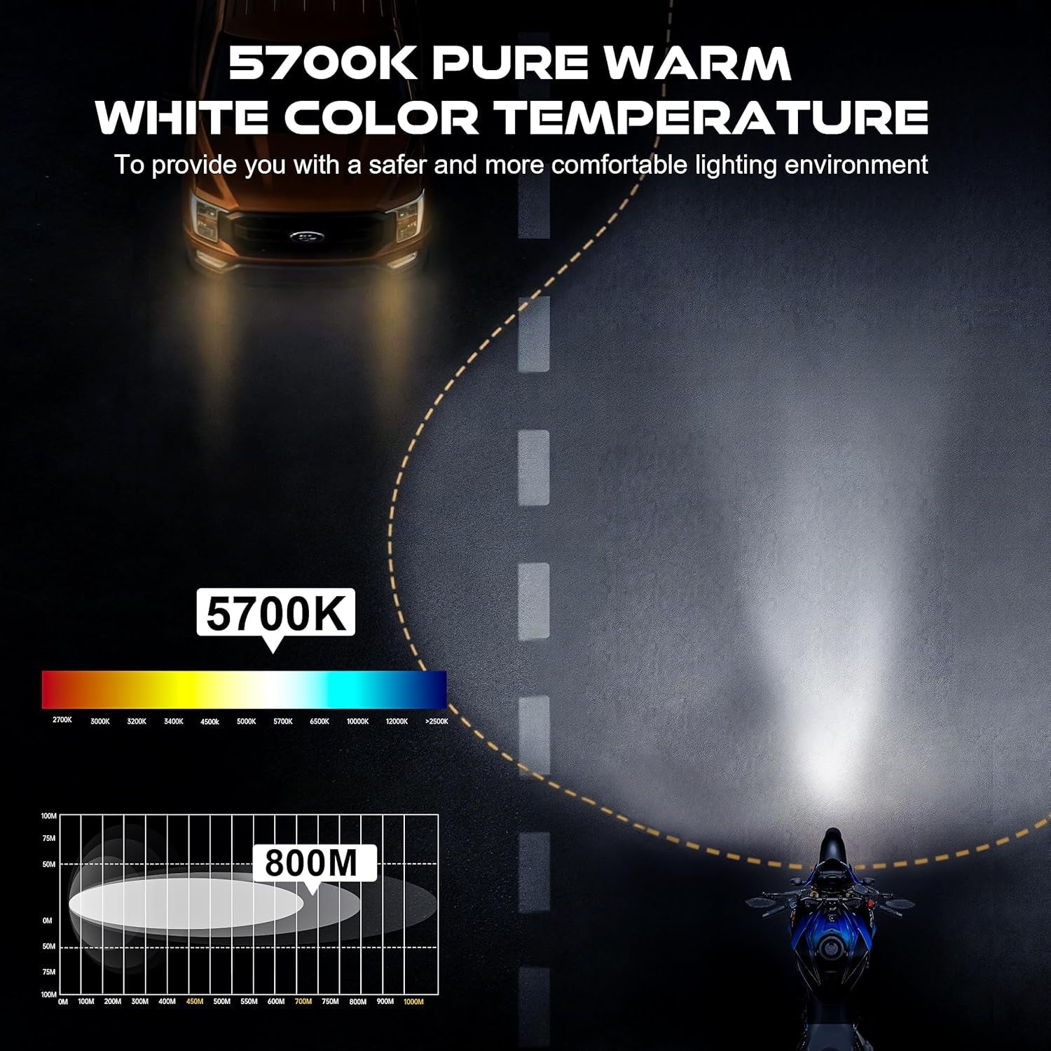 5.75 Inch 60W DOT Motorcycle LED Headlight Assembly with Amber DRL & Honeycomb Design (Hi/Lo Beam) for Harley-Davidson Sportster/Sportster/ Dyna/Indian
