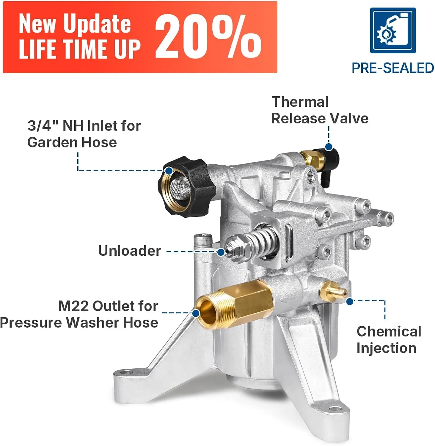 YAMATIC 7/8 Vertical Pressure Washer Pump, 3000 PSI @ 2.5 GPM, Replacement for GCV160, GCV190, Ryobi, Troy-Bilt, Homelite Power Washers, Rear Inlet/Outlet