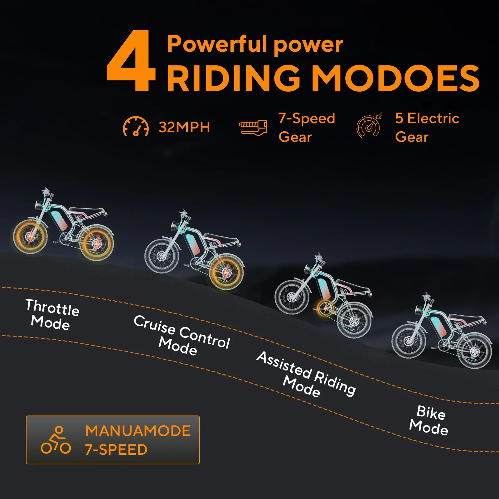 Electric Bike for Adults 20" Fat Tire, Max 32MPH Ebike, 1500W Peak E-Mountain Bike 48V 15Ah UL2849 - Image 6