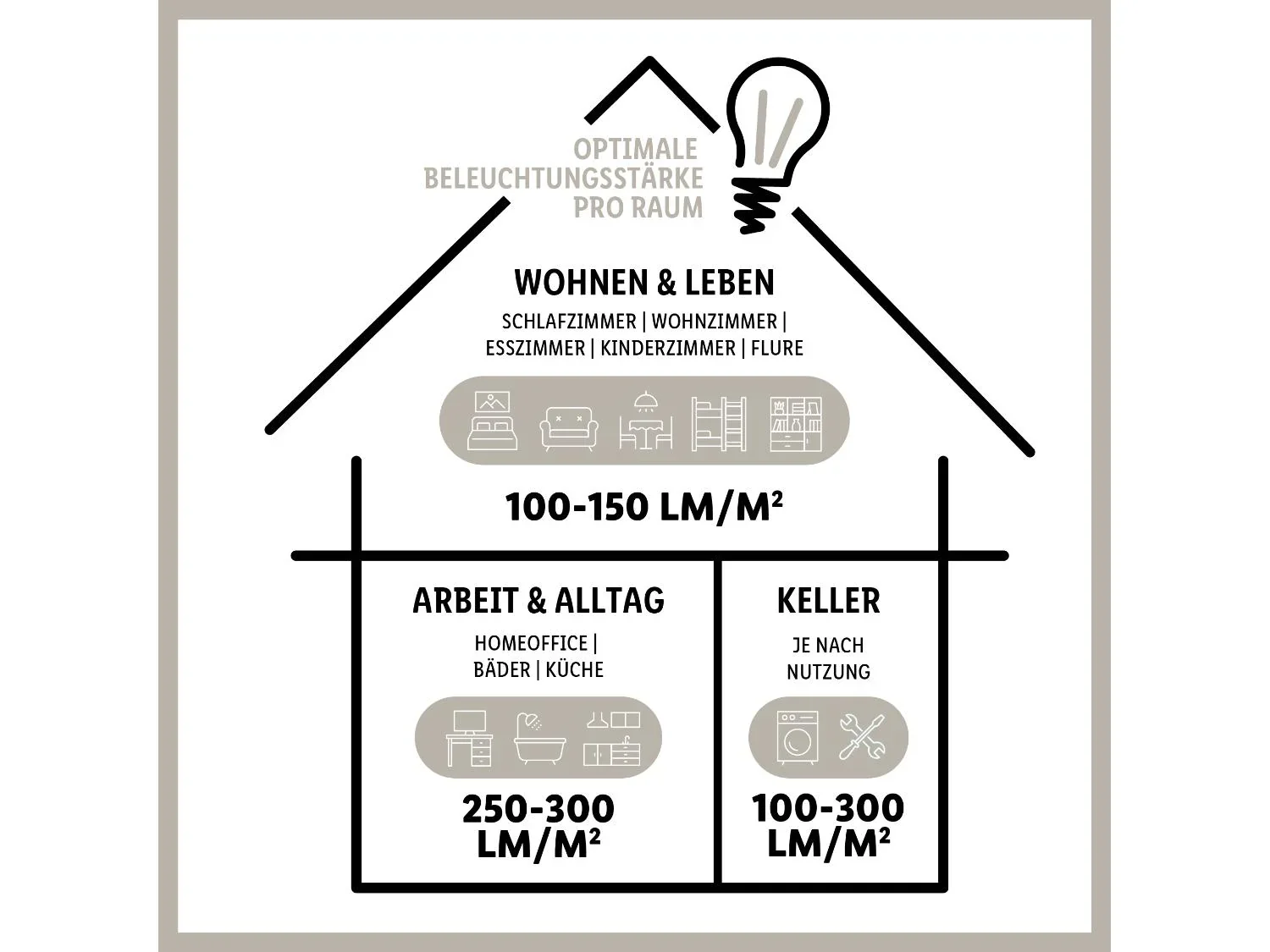 LIVARNO home Panneau LED pour plafond, 36 W