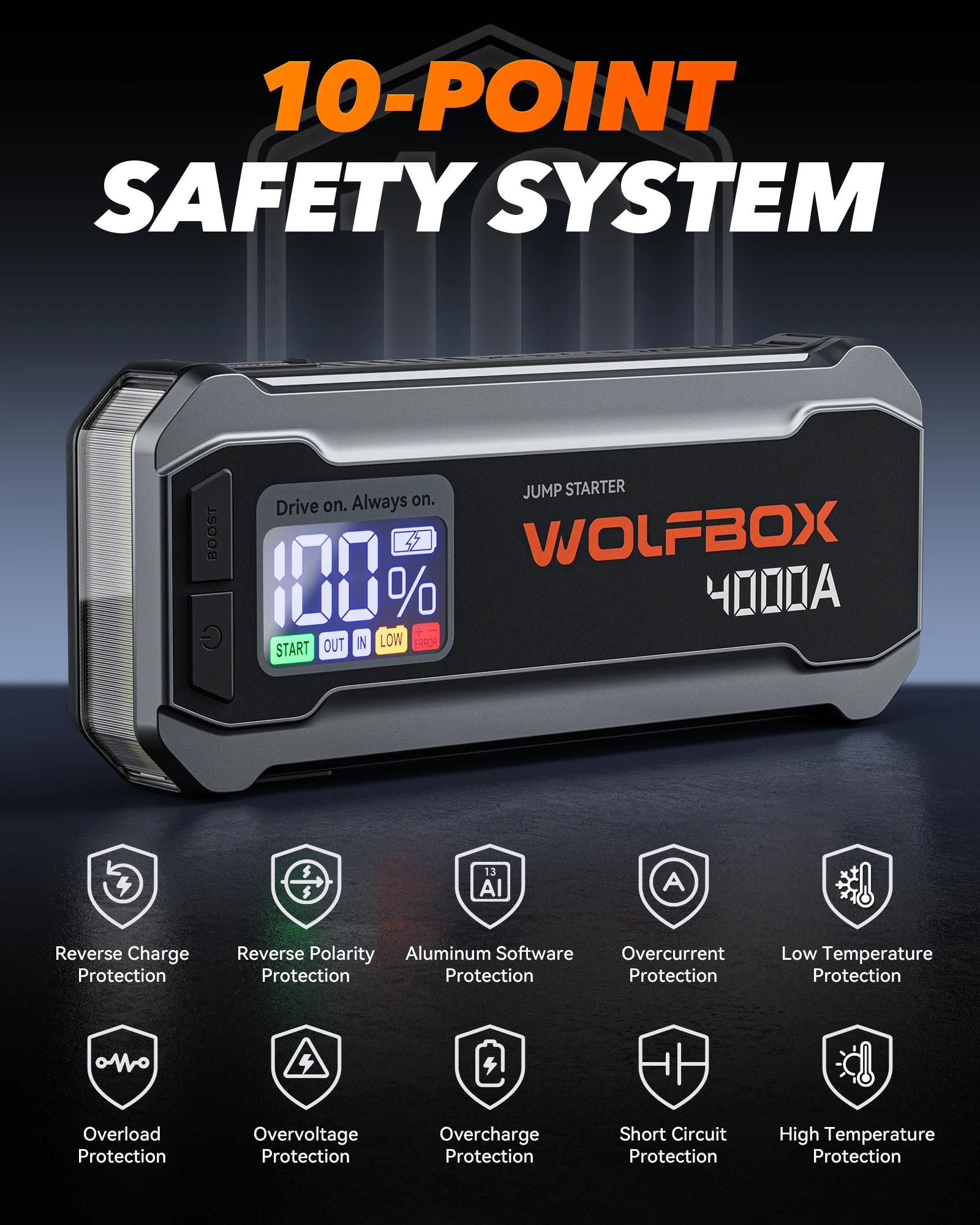 Wolfbox 4000A Car Battery Jump Starter, Portable Jump Starter Battery Pack, Battery Booster, Jump Box, Fast Charger and Jumper Cables for 10 L Gasoline and 10 L Diesel Engines