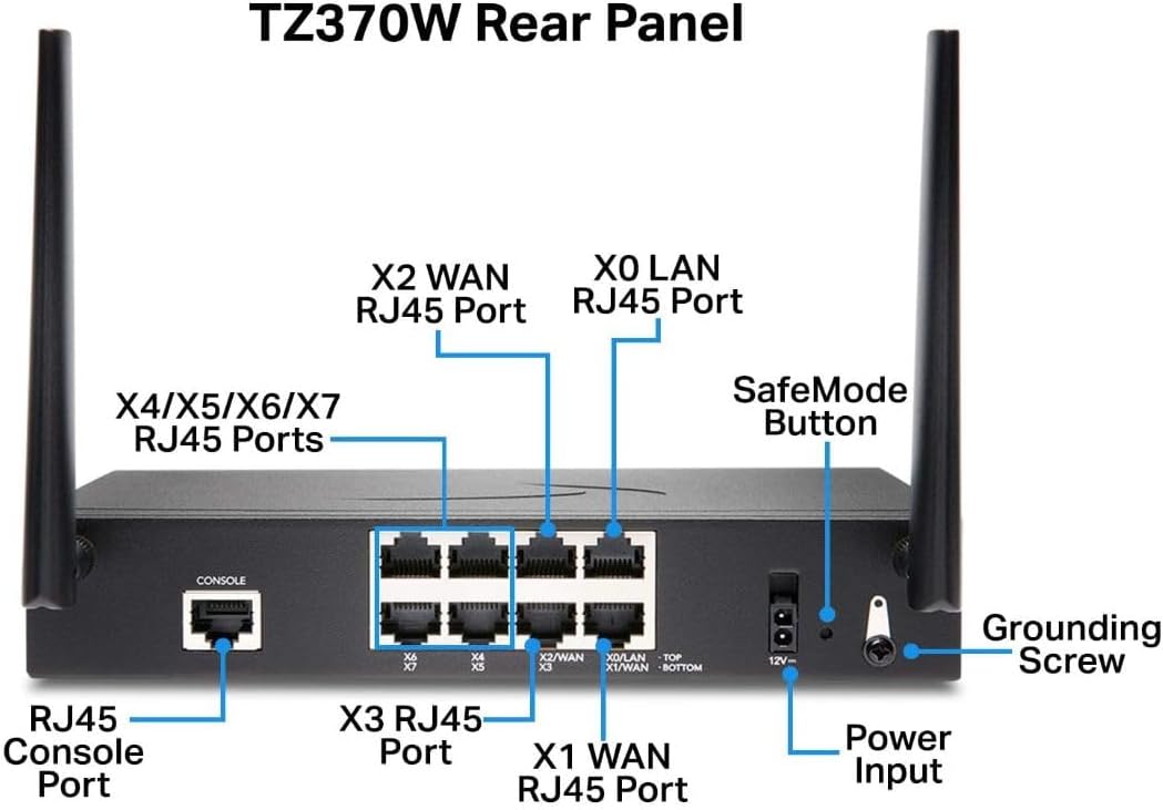 03-SSC-1370 SonicWall TZ370 Wirelees-AC Promotional Tradeup with 3 Years Essential Protection Service Suite (03-SSC-1370)
