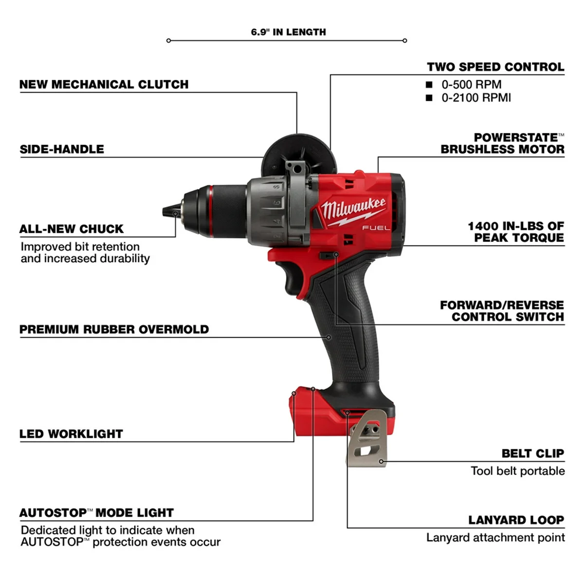 Milwaukee Tool M18 FUEL 5 - Tool Combo Kit