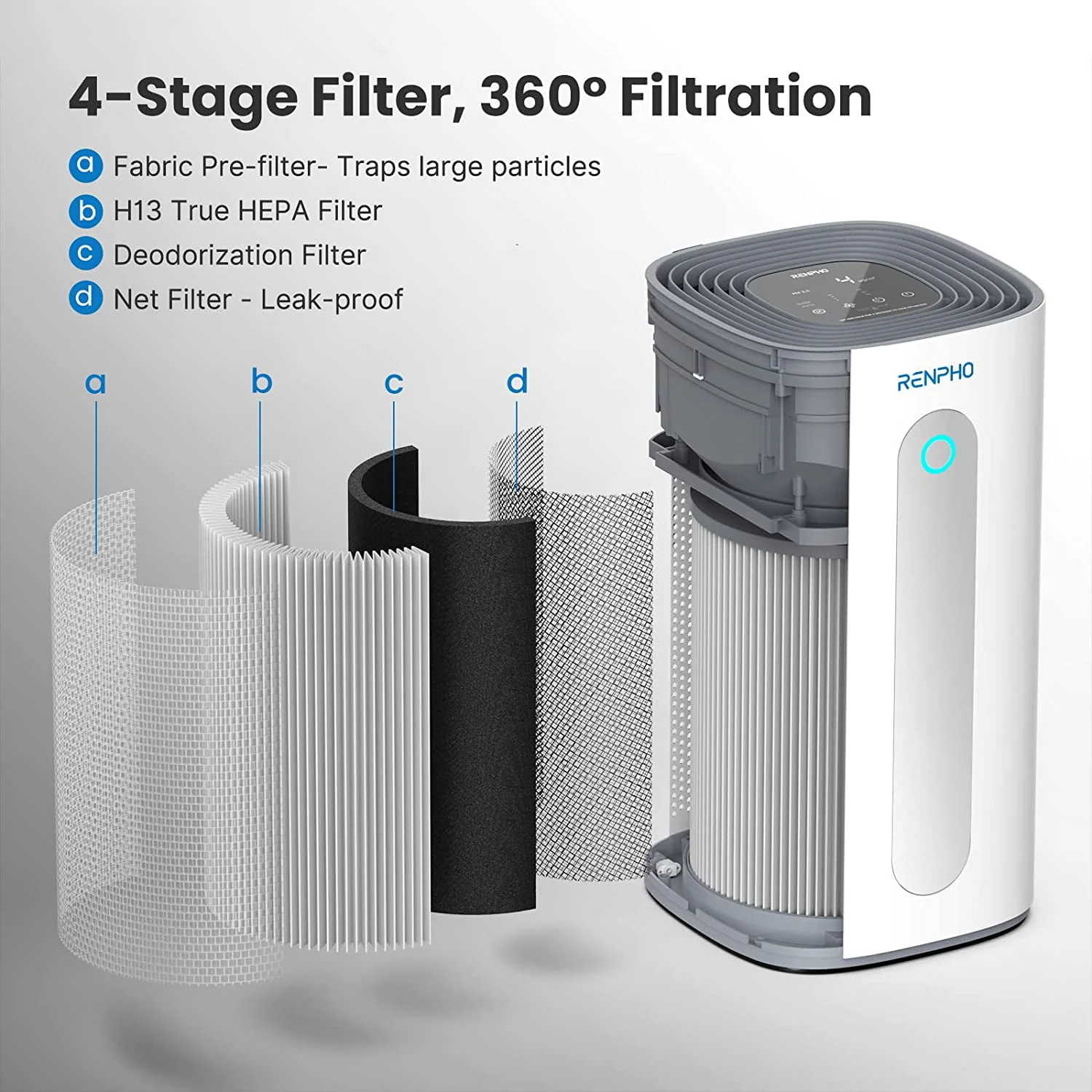 True HEPA Air Purifier R M003, Air Cleaner for Large Room up to 2420 ft², PM2 5, White Image 3