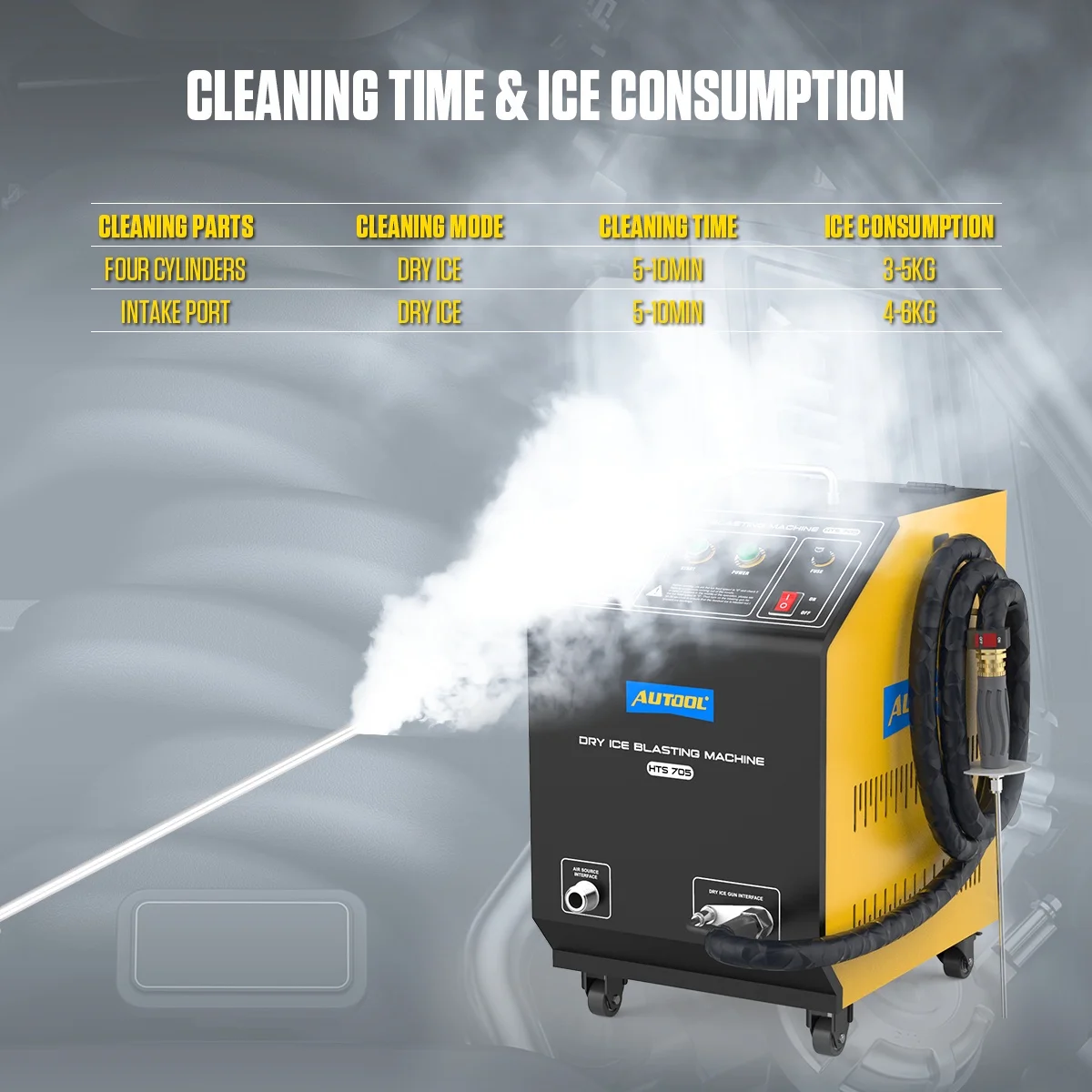 Automotive Dry Ice Cleaning Machine Car Engine Throttle Carbon Deposit Cleaner Exhaust Pipe Pressure Washer 110V/220V Dry Ice Blasting Clean Machine for All Cars, HTS705(HTS705) - Image 4