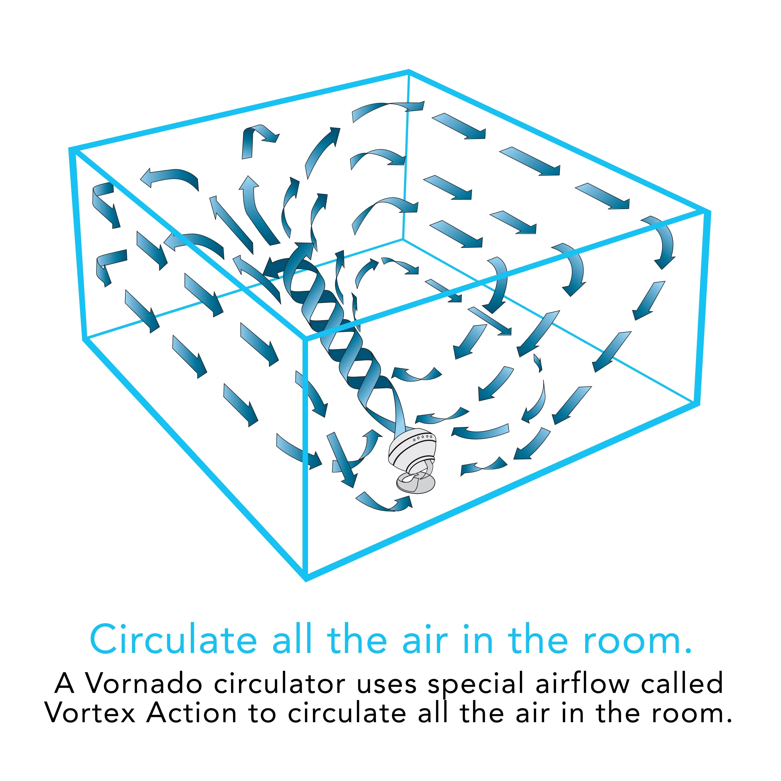 660 Whole Room Circulator
