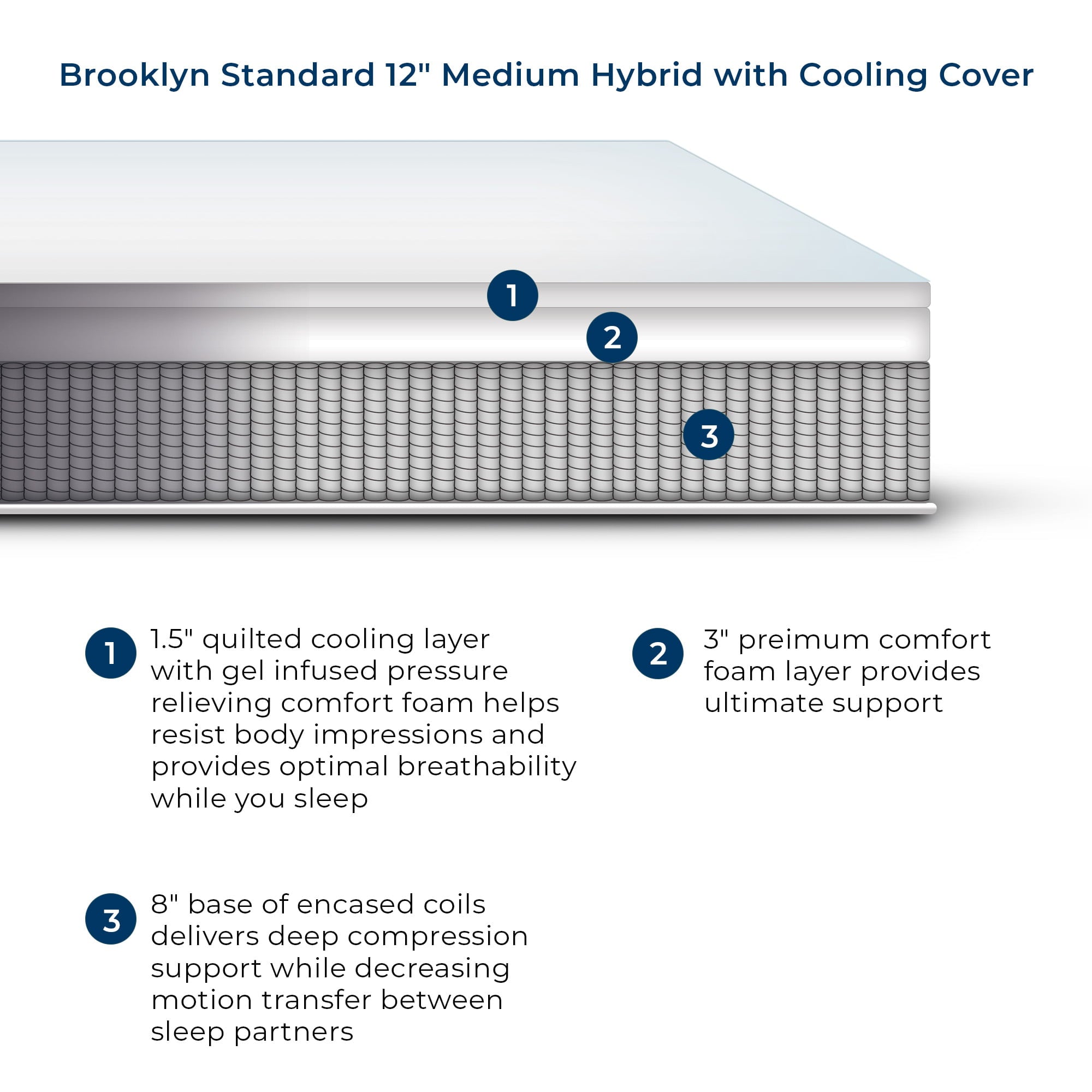 Standard Hybrid Mattress with Cooling Cover. Queen 12 Medium