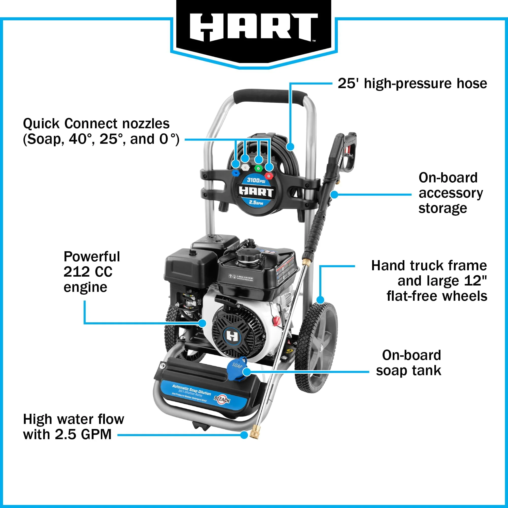 HART 3100 PSI 2.5 GPM 212cc 4 - Cycle OHV Gas Powered Cold Water Pressure Washer