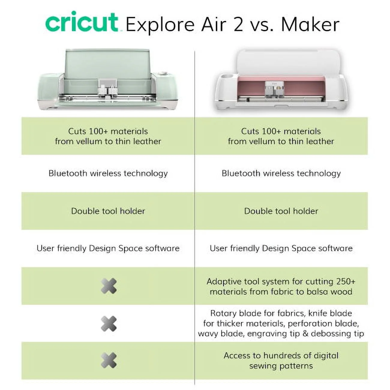 Cricut Explore Air 2 Machine Bundle - Beginner Guide, Tool Kit, Vinyl Pack, Designs Project Inspiration - Image 6