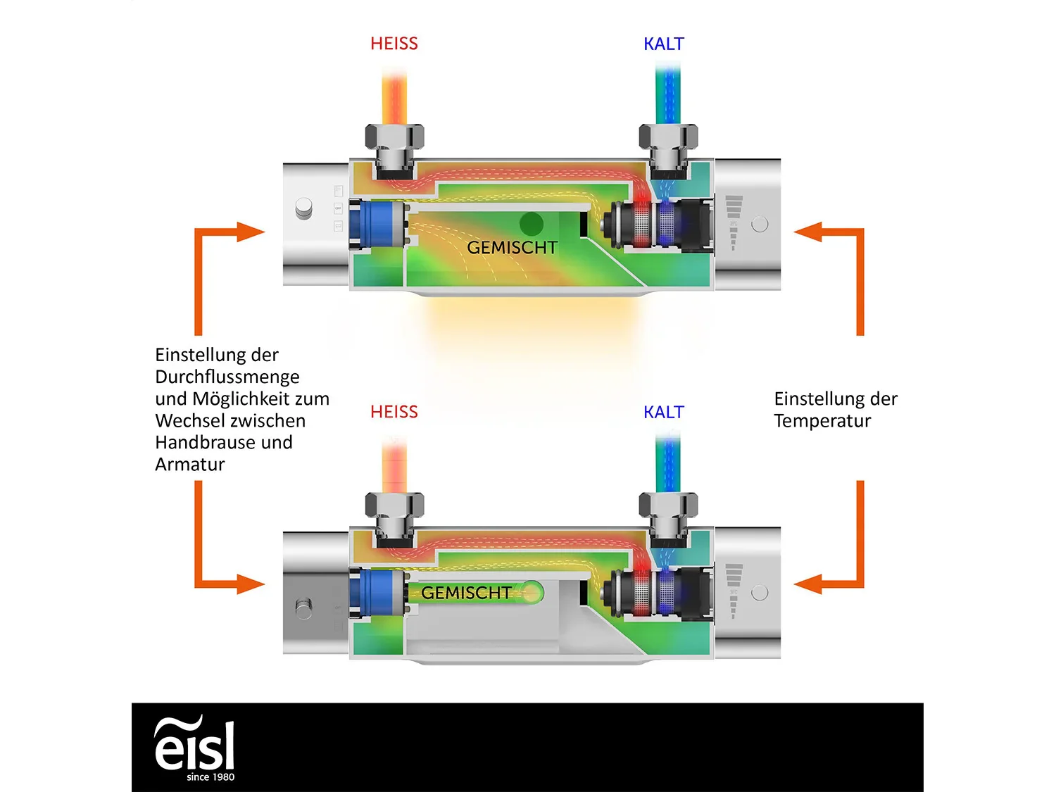 Eisl Mitigeur de salle de bain CARNEO, avec thermostat