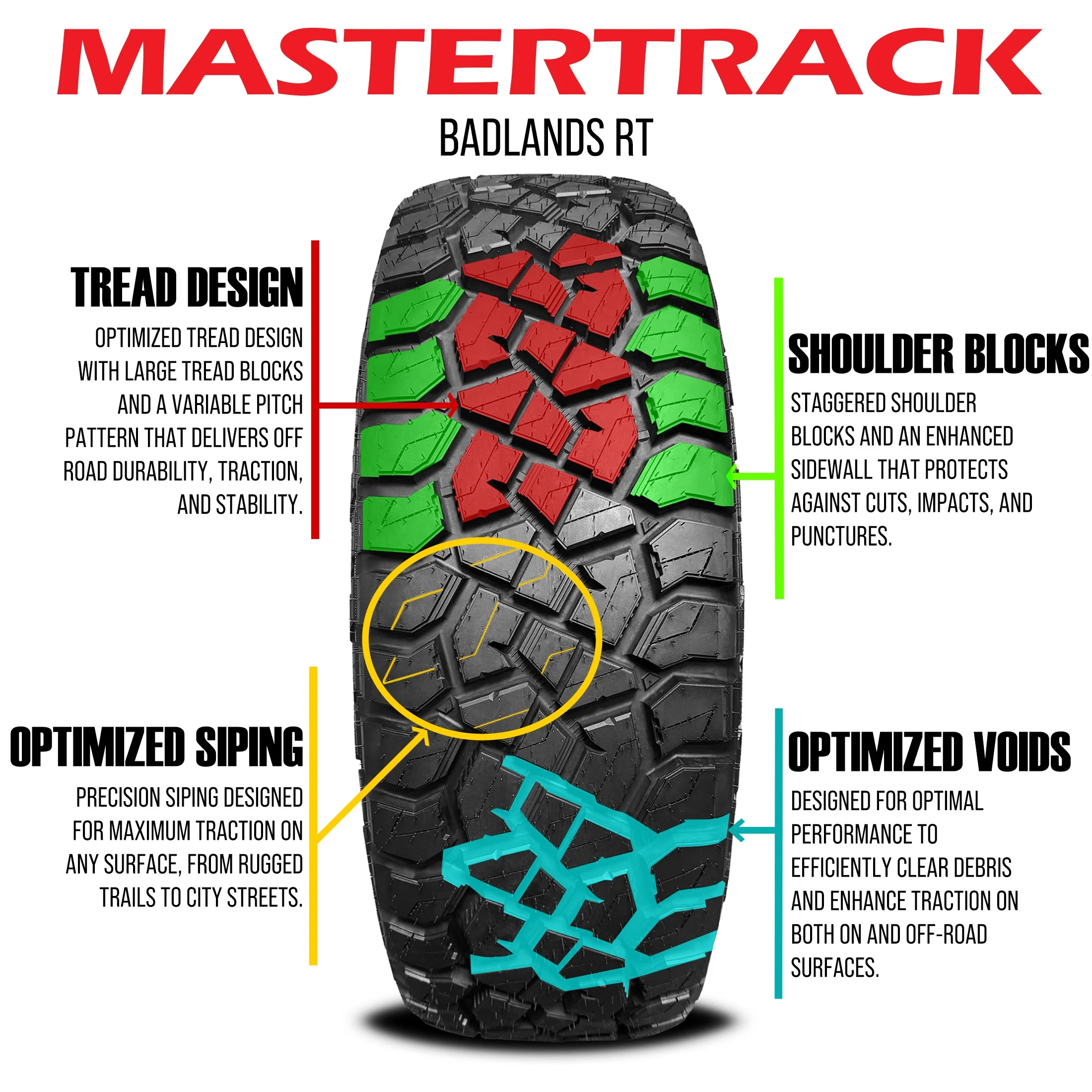 Mastertrack BADLANDS RT Rug Terrain LT275/65R20 275/65R20 10 Ply 126/123Q E SUV Light Truck Tires