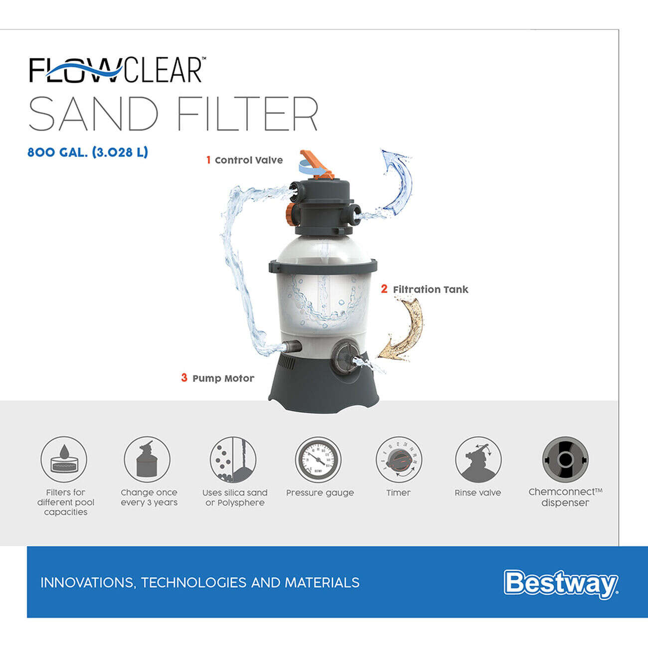 Filtre à sable Bestway 3028 L/h