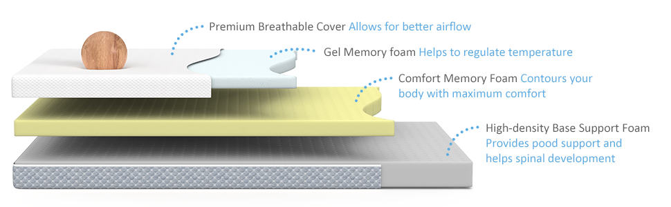 Toddler Bed Mattress