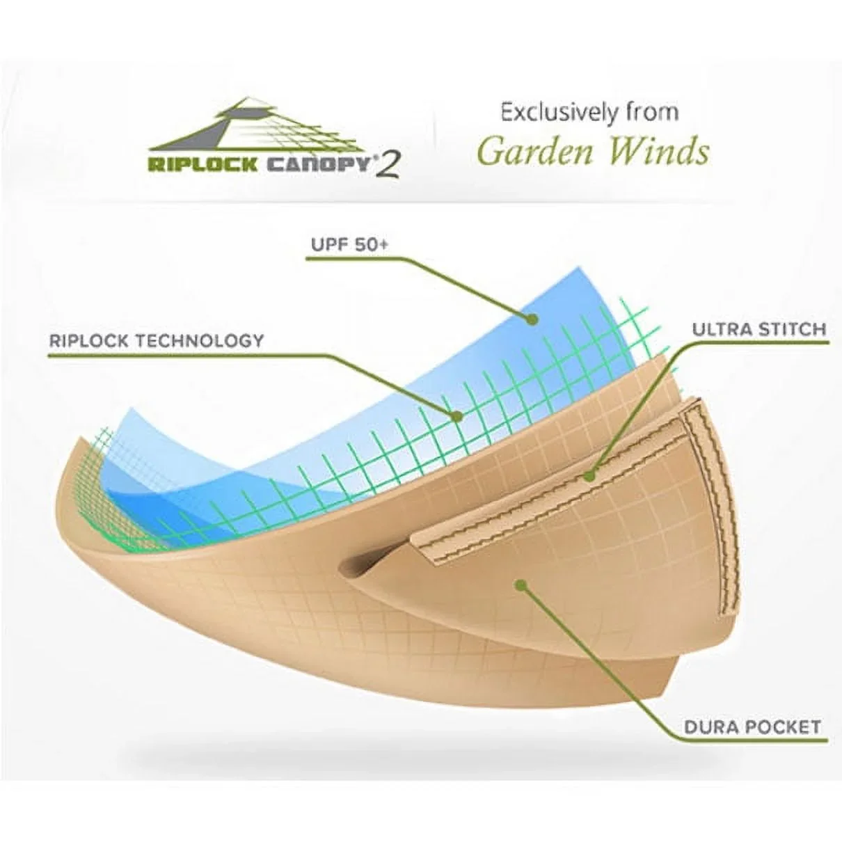 Garden Winds Replacement Canopy Top for Sparta Gazebo - Riplock 500