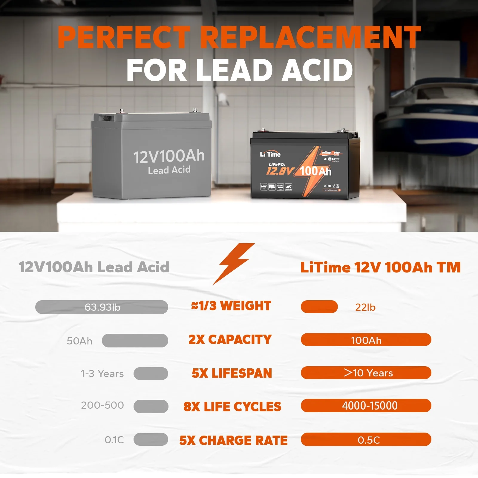 12V 100Ah TM LiFePO4 Lithium Battery Low Temp Protection Deep Cycle Trolling Motors Battery(12V100TM) - Image 2