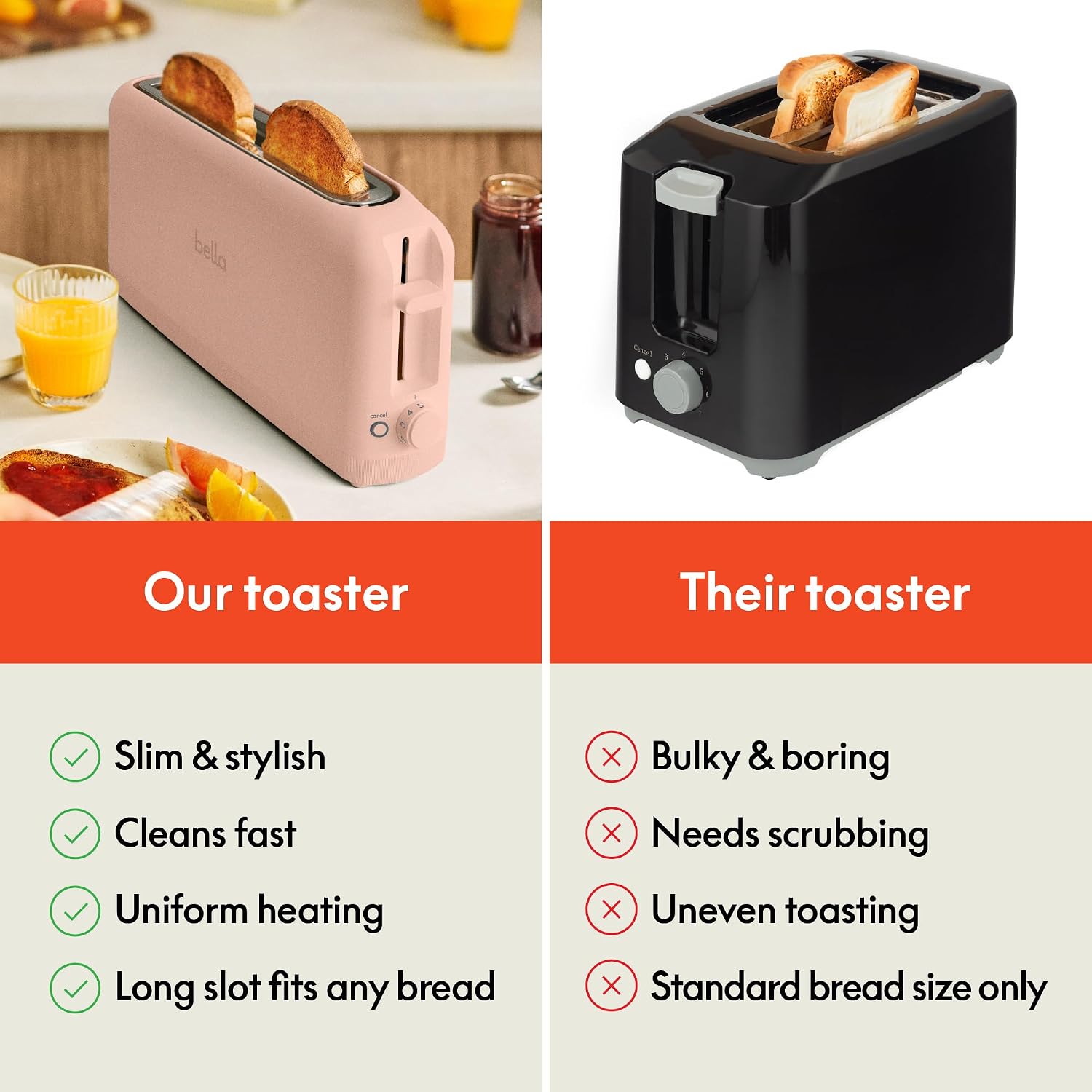 bella Fits-Anywhere 2-Slice Slim Toaster, Long Slot & Extra Wide, Blossom