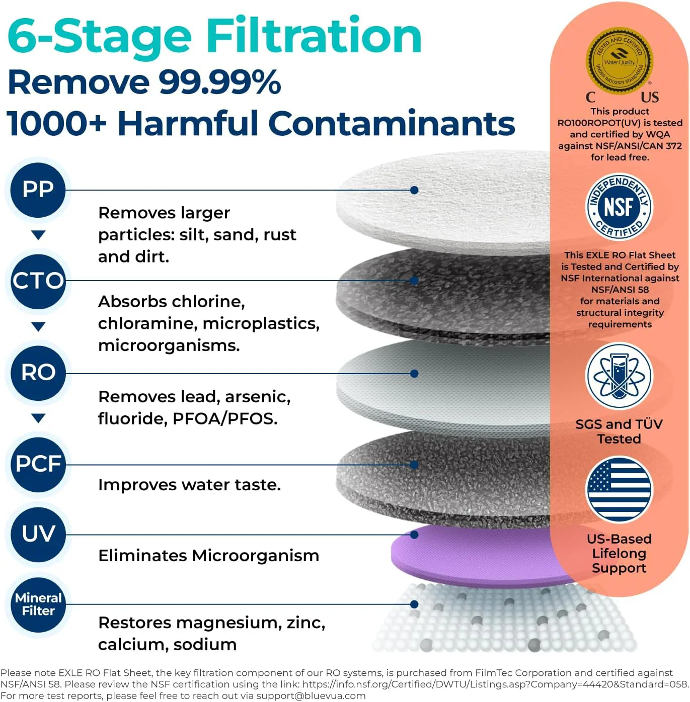 Système d'osmose inverse Bluevua RO100ROPOT-UV, purificateur d'eau de comptoir à 6 étapes de purification