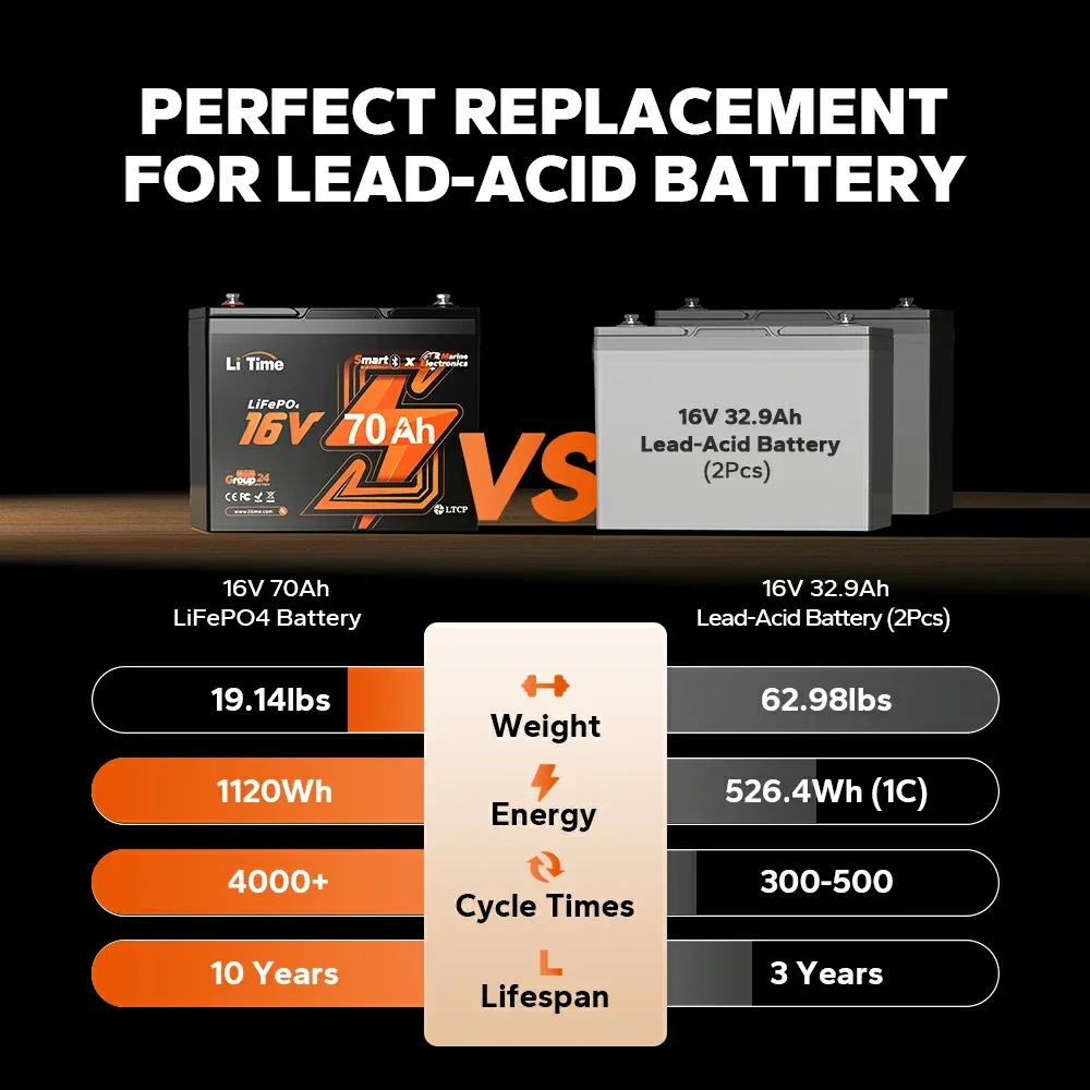 16V 70Ah LiFePO4 Battery Bluetooth Deep Cycle Lithium Battery For Fish Finder Fishing Electronics - Image 6