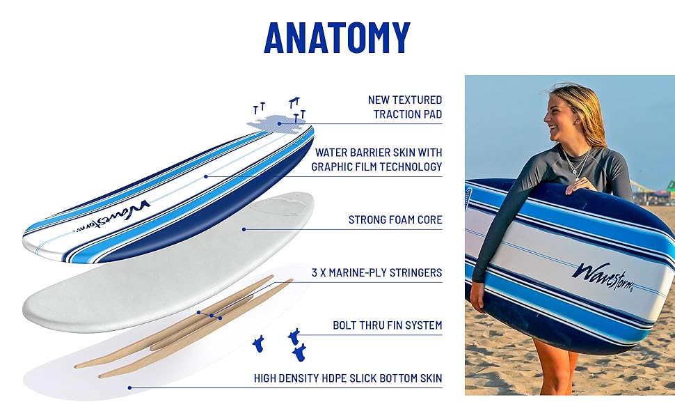 Wavestorm Classic Soft Top Foam 7ft Surfboard Blue Pinline - Anatomy