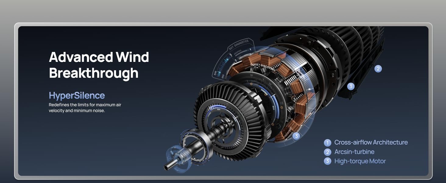 dreo fan with high-torque motor