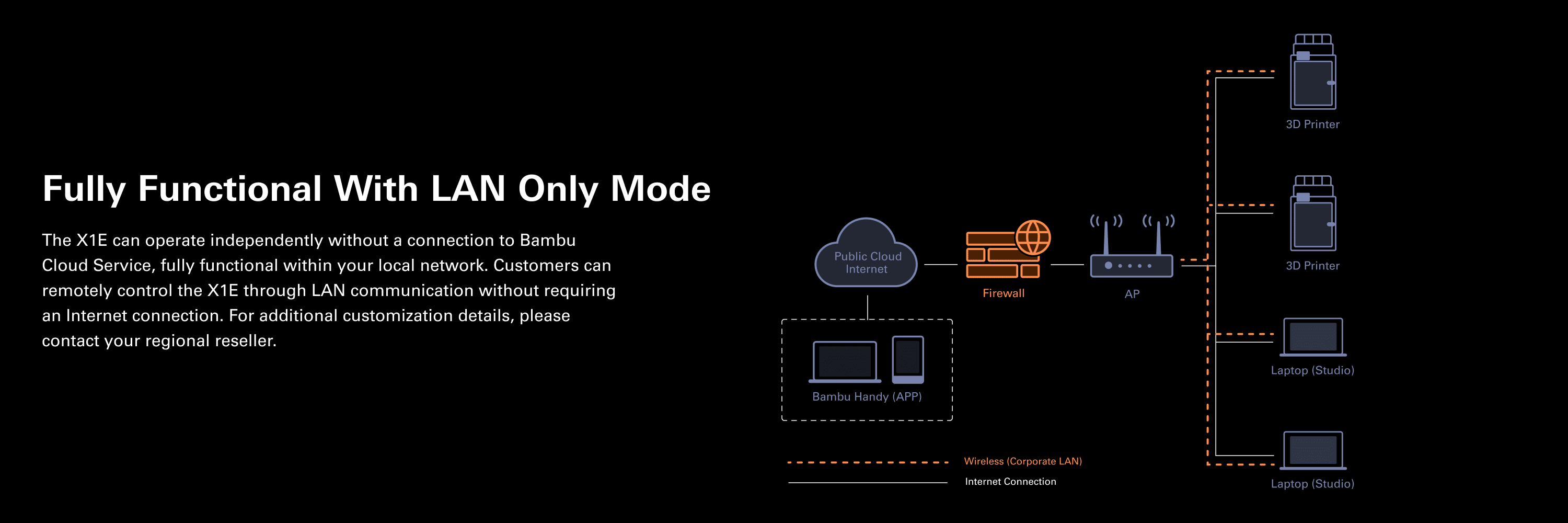 Bambu Lab X1E Combo Craft 3D Printer