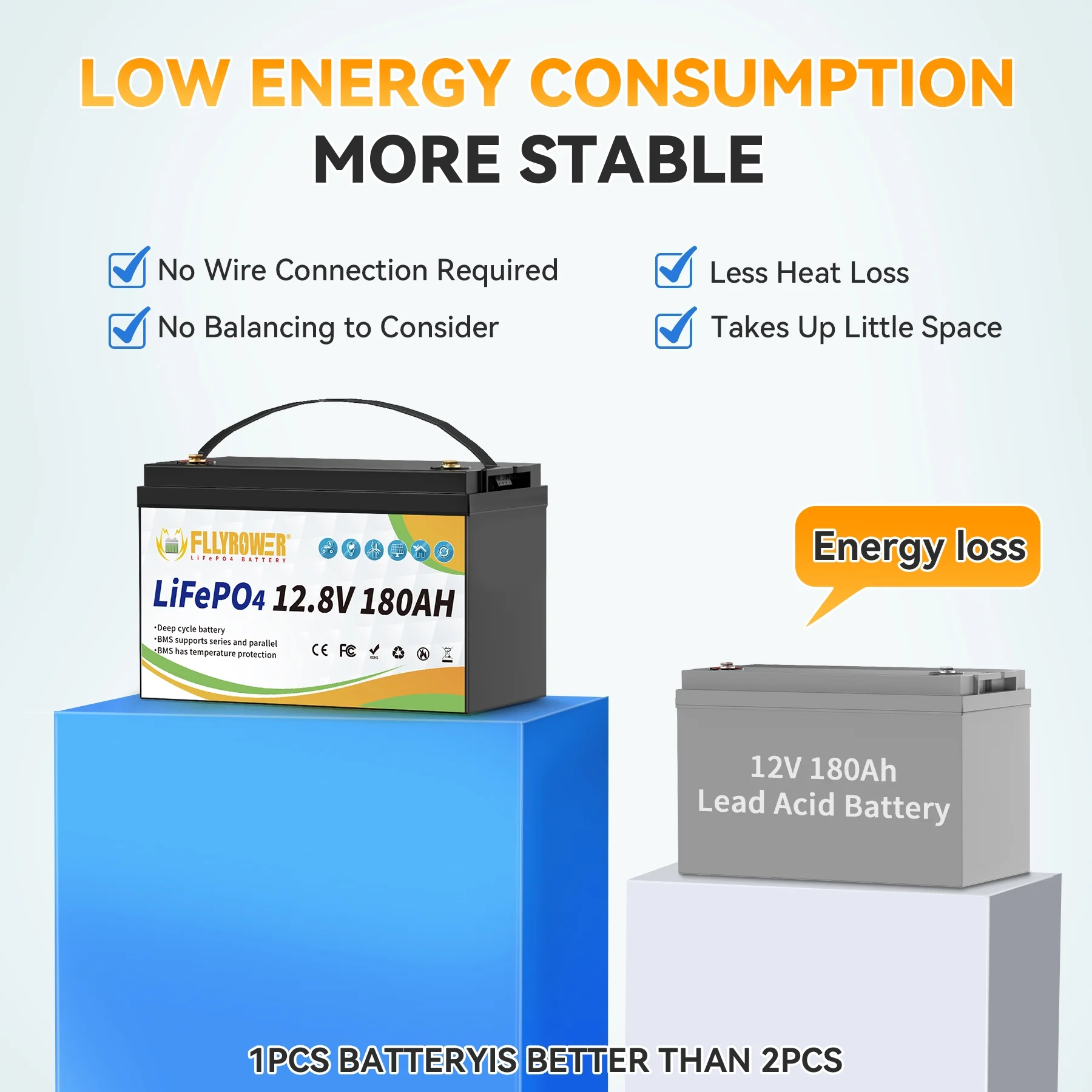 12V 180Ah LiFePO4 Battery with Charger,for Trolling Motor RV Marine Solar Camping off-Grid Boat,15000+Deep Cycles Batteries - Image 6