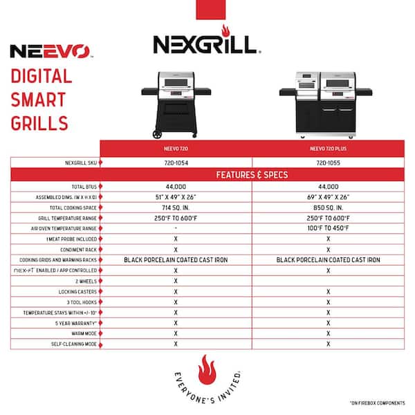 Neevo 720 Plus Propane Gas Digital Smart Grill in Black with Air Fryer Oven