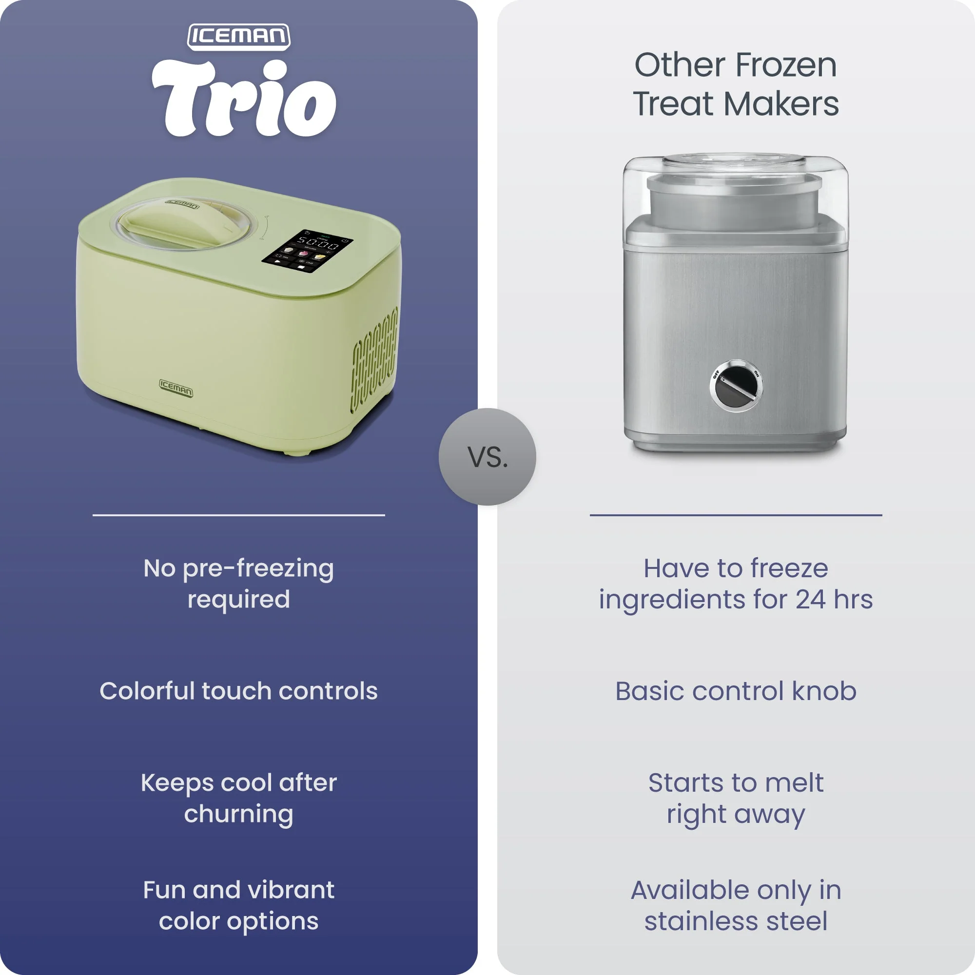 Iceman Trio Ice Cream Maker - Pistachio