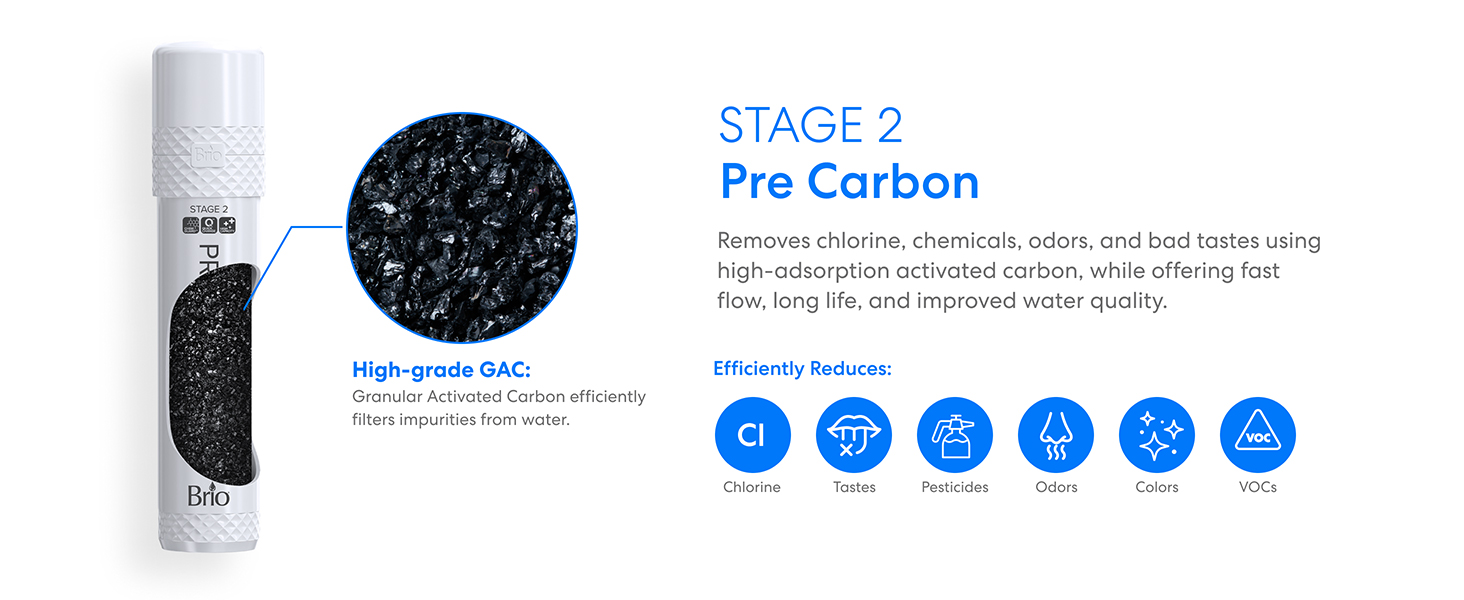 Stage 2 Pre Carbon