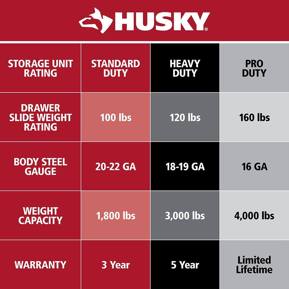 Ensemble coffre à outils roulant robuste à 23 tiroirs et armoire à outils supérieure, 2025, 142 cm L x 56 cm P, bleu mat