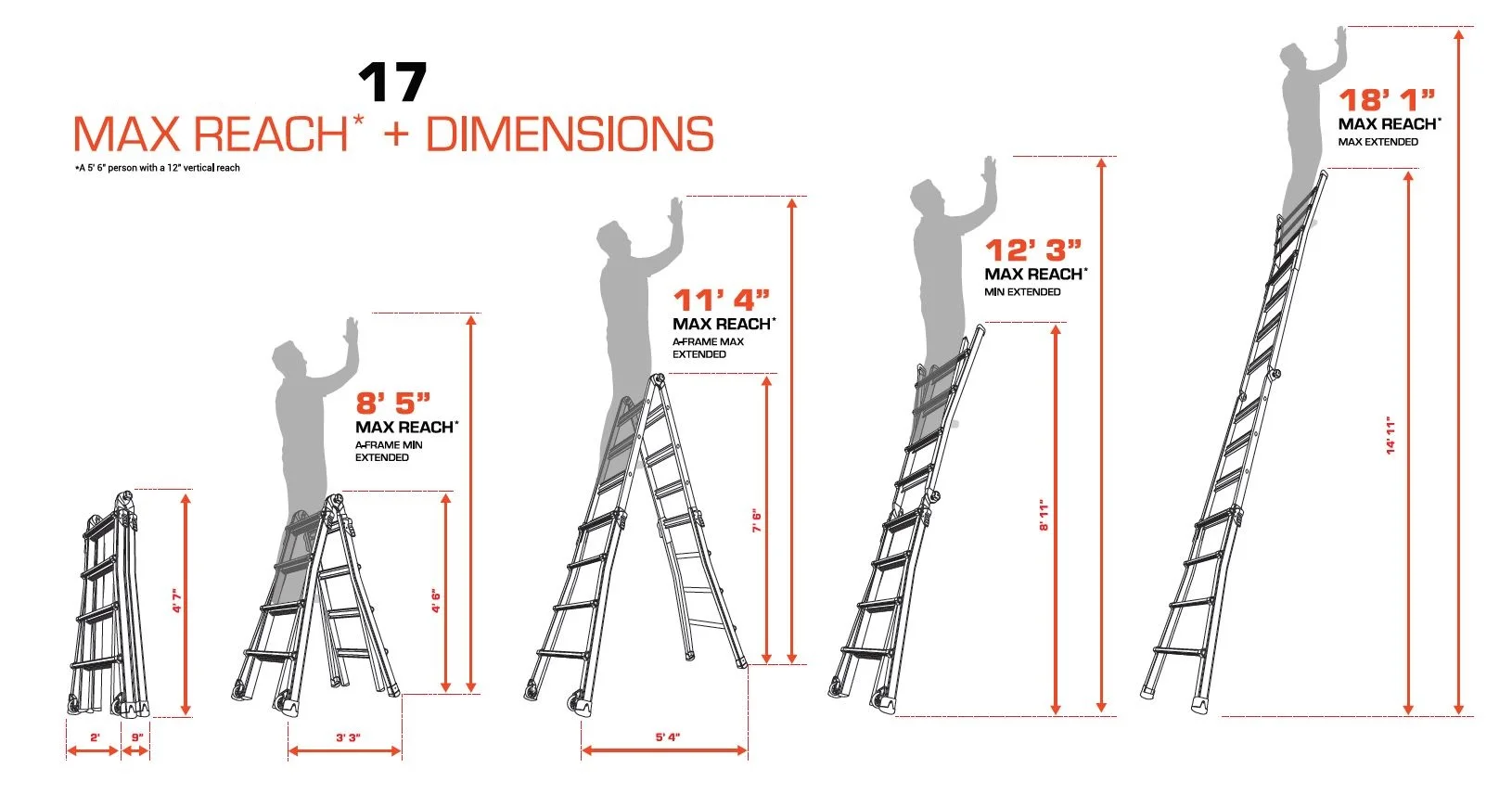 LT M17 Aluminum Multi-Use Ladder with Wheels, Type 1A 300 lbs. Rated(17) - Image 4