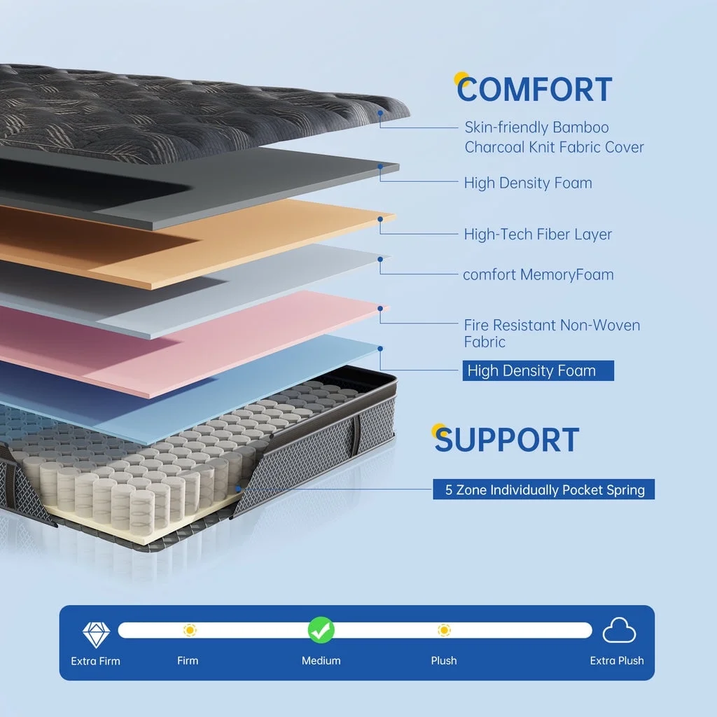 Twin Mattress 10 inch, CertiPUR-US Certified Eco-Friendly Twin Memory Foam Mattress, Motion-Free Pocket Springs Hybrid Mattress Twin Size(Twin/Gray/10 in) - Image 10