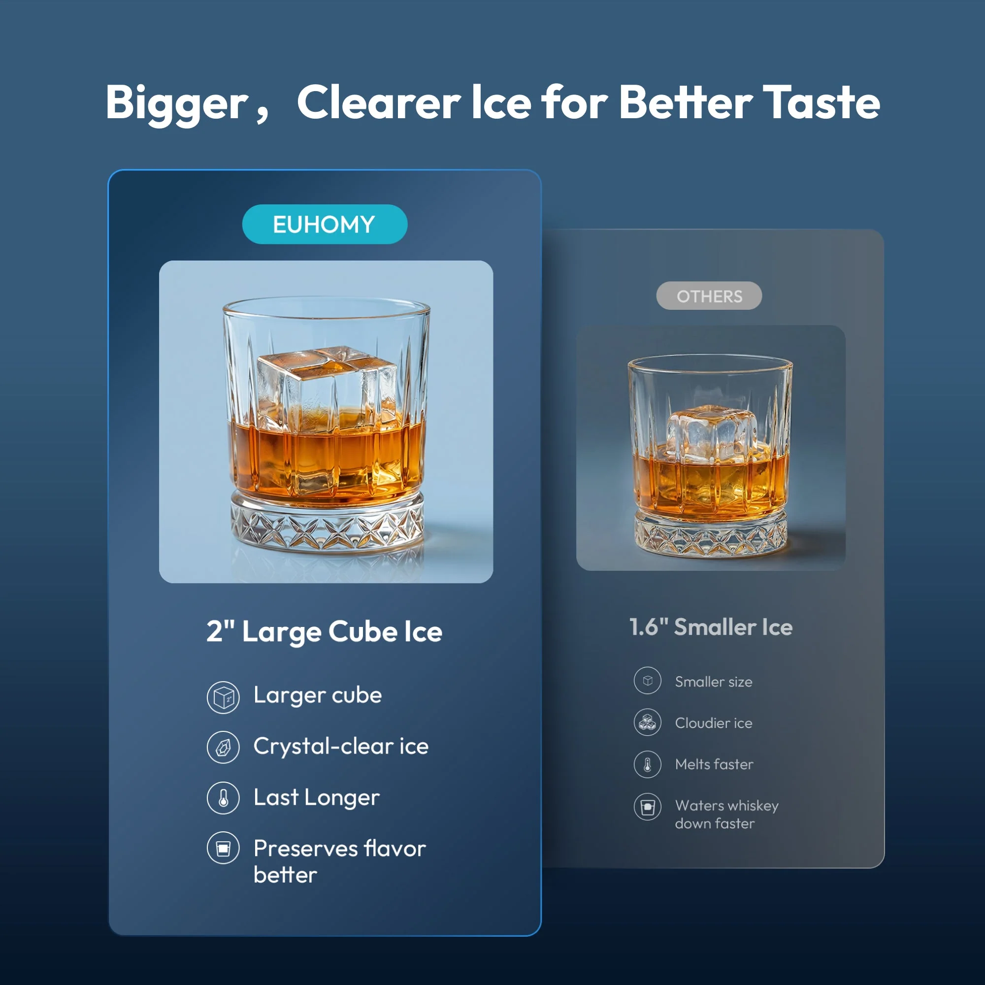 Euhomy Rock Plus Square Ice Maker