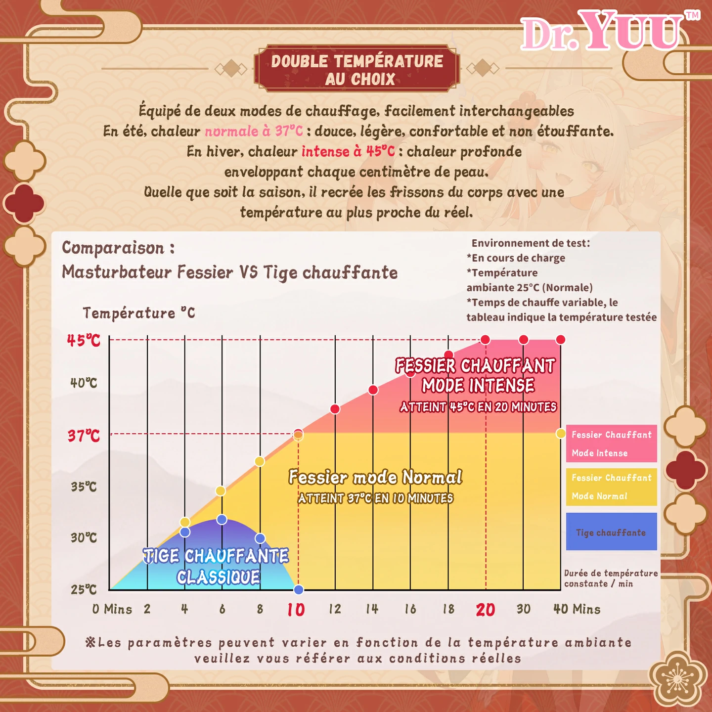 Boîte neutre Dr.YUU, expédition 100% discrète et vie privée protégée.