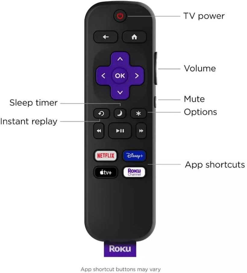 Roku 50