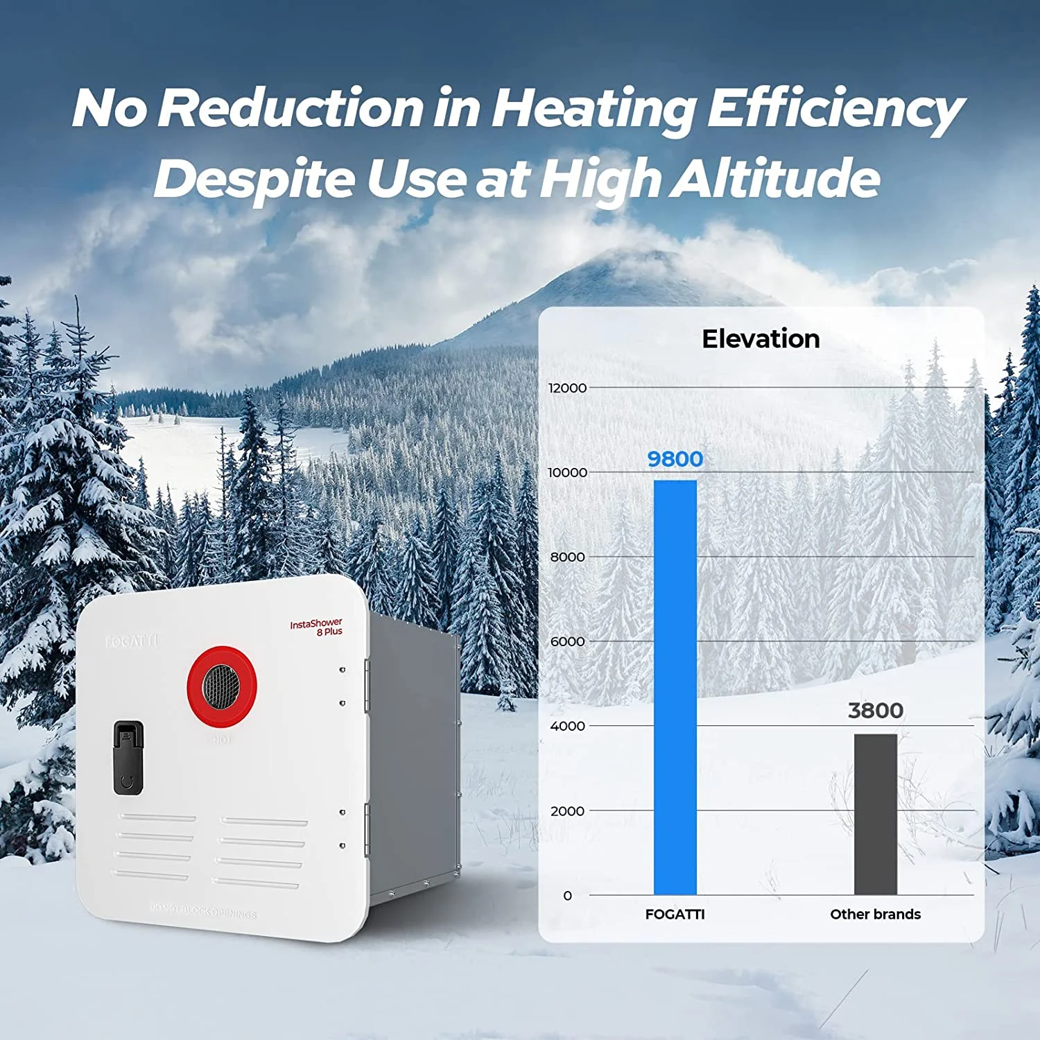 Tankless Water Heater, 2.9 GPM 55,000 BTU, with Remote Controller, Gen 2 Water Heater for RV(8L PLUS/White) - Image 9