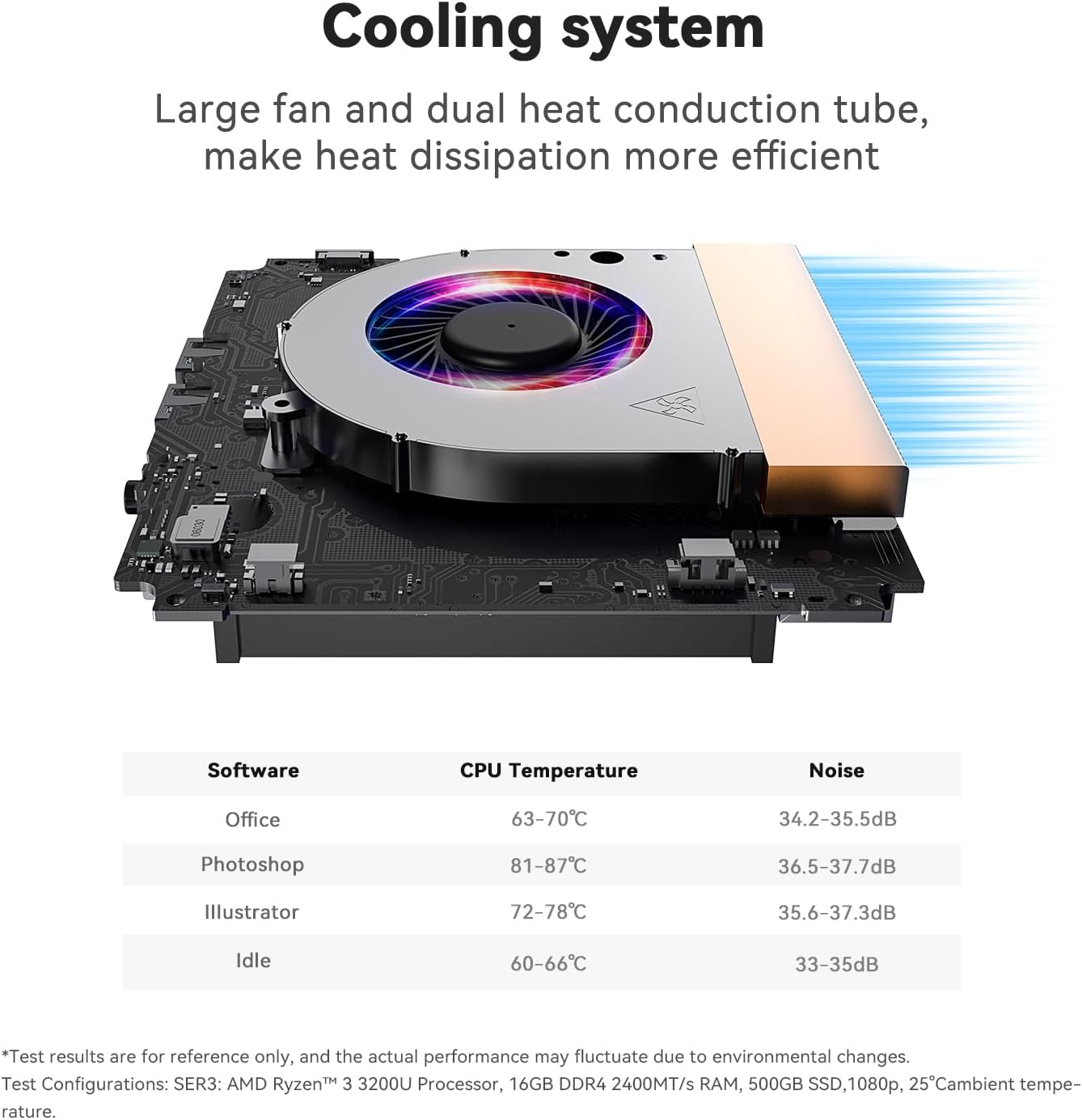 Beelink SER3 Mini PC  AMD Ryzen 3 3200U(up to 3.5GHz) 2C/4T  Mini Computer 16GB DDR4 RAM 500GB SSD  Mini Desktop Computer 4K@60Hz Dual HDMI Display WiFi6/BT5.2/WOL/HTPC/W-11 Pro