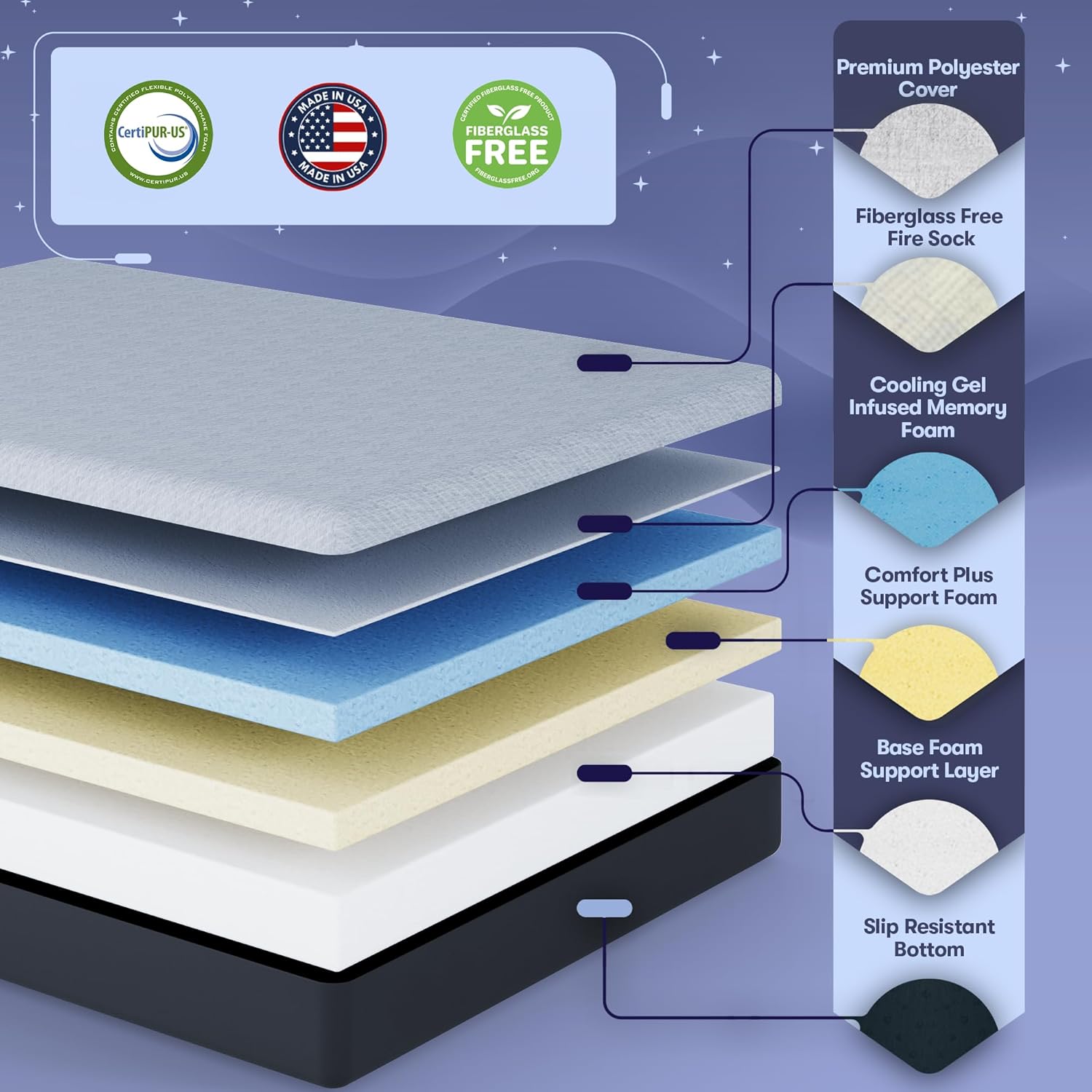 Celestial Sleep 10 Inch RV Short Queen Mattress, Made in The USA, CertiPUR-US®, Oeko-Tex®, and Fiberglass-Free™ Certified Cooling Memory Foam Camper Bed - Medium
