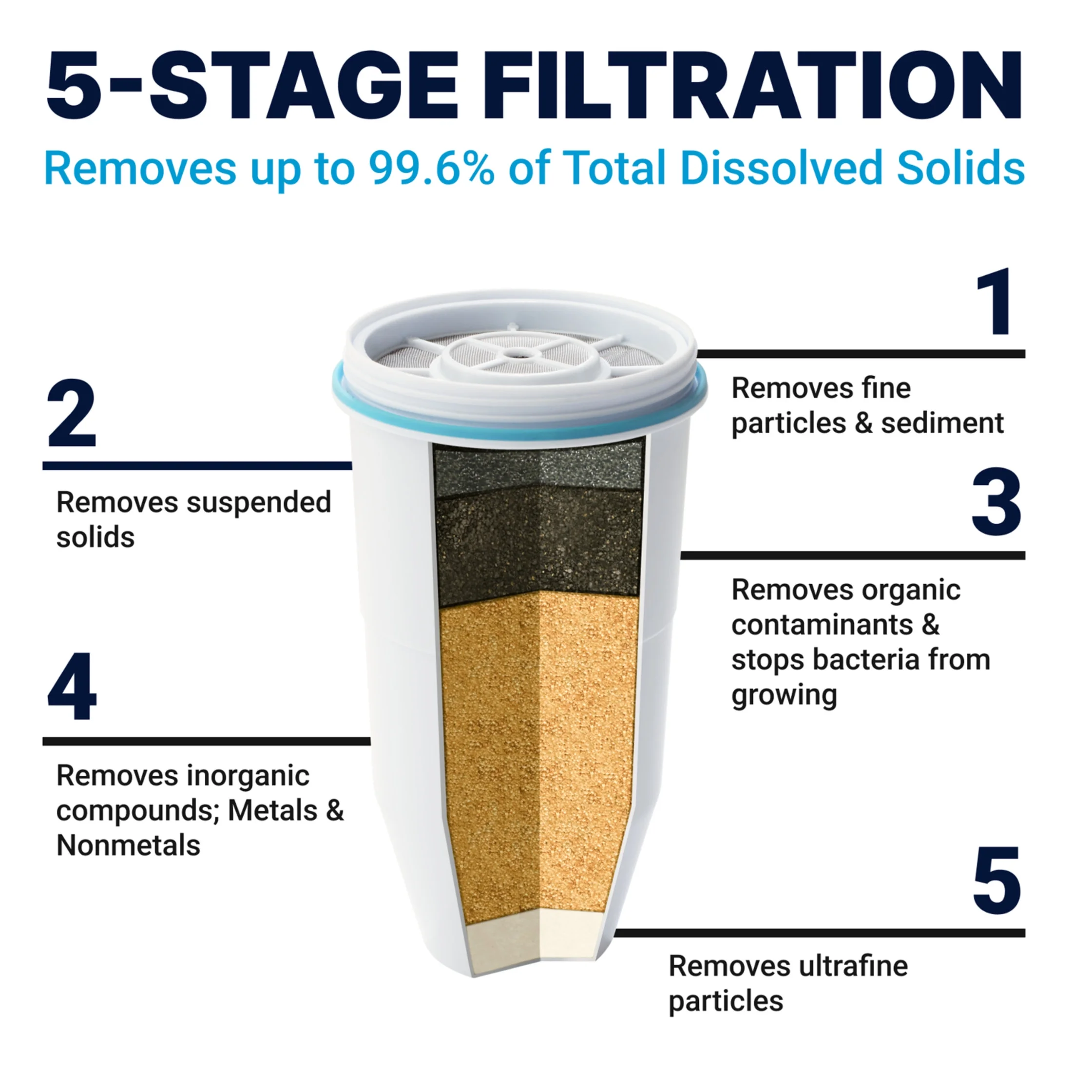 5-stage water filter replacement 12 pack - Image 3