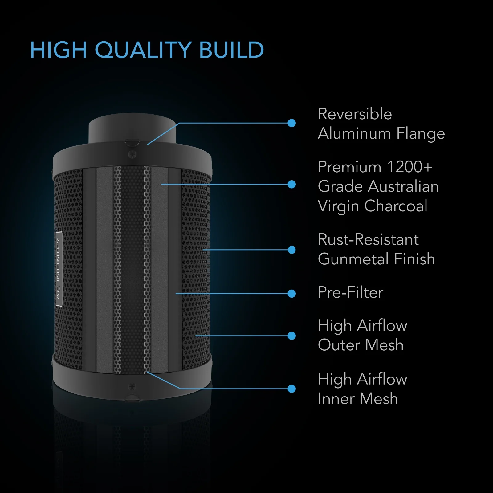 Air Filtration PRO Kit 6��, CLOUDLINE Inline Fan with Controller 69, Carbon Filter Ducting Combo, Cooling and Ventilation System for Grow Tents, Hydroponics, Indoor Gardening - Image 6