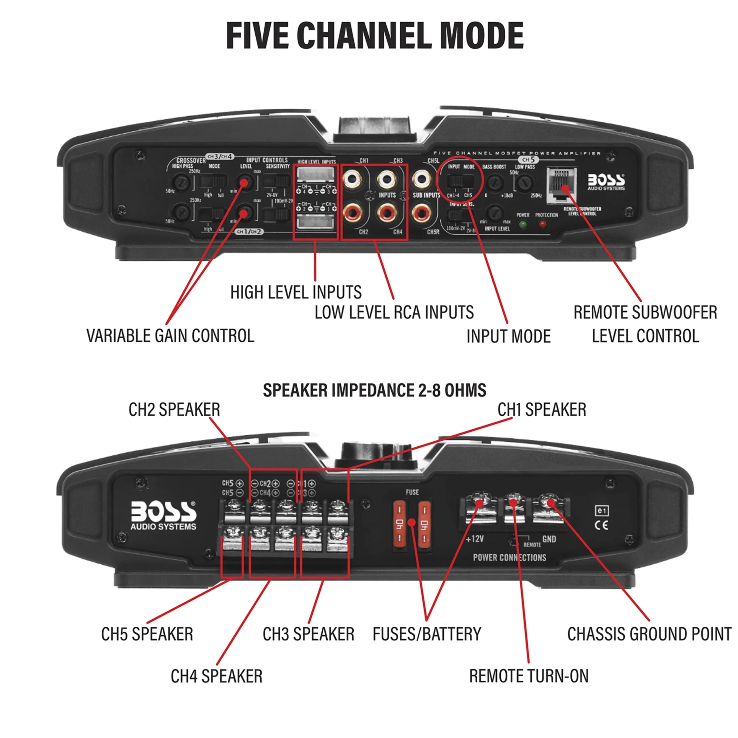 BOSS Audio Systems PV3700 5 Phantom Series Car Audio Amplifier - 3700 High Output, 5 Channel, 2/4 Ohm Stable, Low/High Level Inputs, High/Low Pass Crossover, Full Range, Bridgeable, Subwoofer
