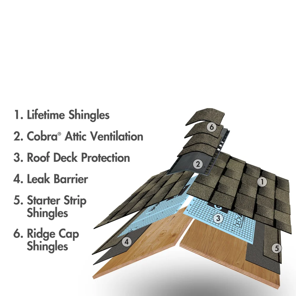 GAF Timberline Ultra HD (UHDZ) Charcoal Architectural Asphalt Roof Shingles, 25 sq ft per Bundle (4 Bundles per Square)