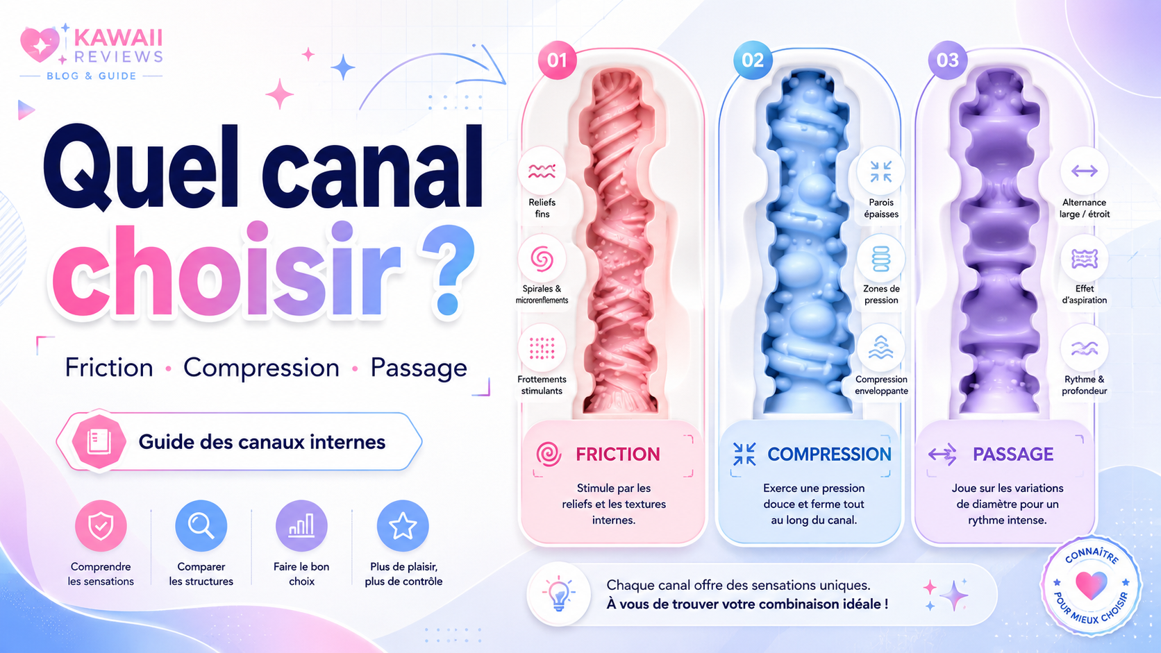 Guide des canaux internes
