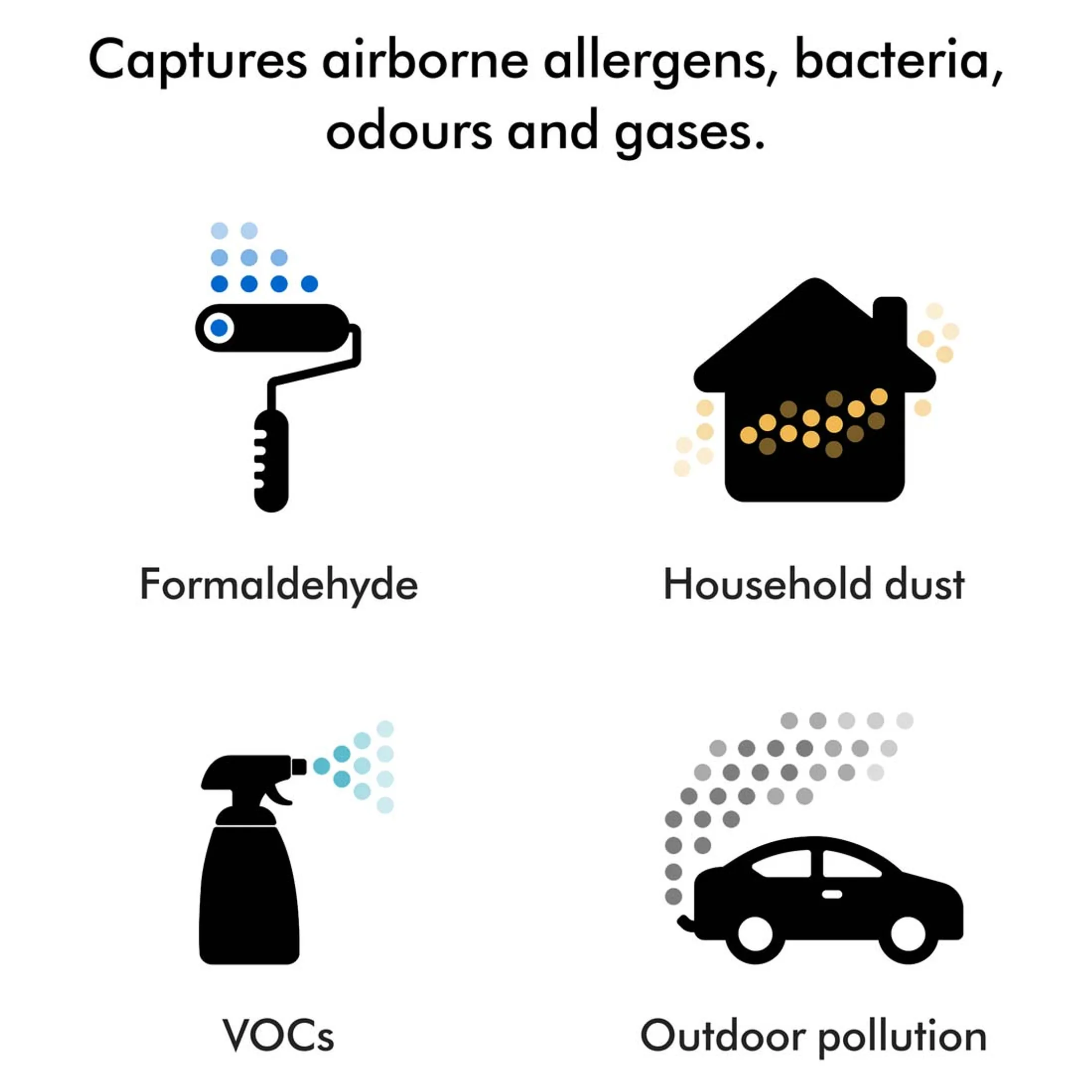 Dyson Luchtreiniger Hushjet Air