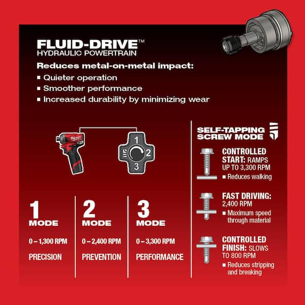 M12 FUEL SURGE 12V Lithium-Ion Brushless Cordless 1/4 in. Hex Impact Driver (Tool-Only) - Image 6