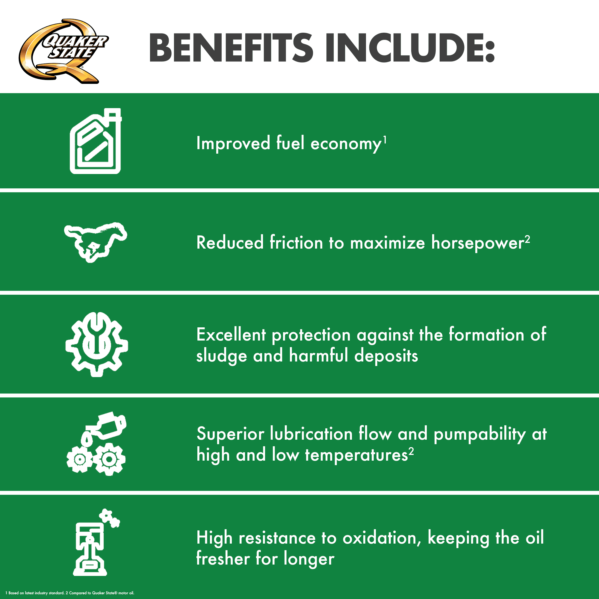 Quaker State Full Synthetic 5W 20 Motor Oil, 5 Quart Image 4