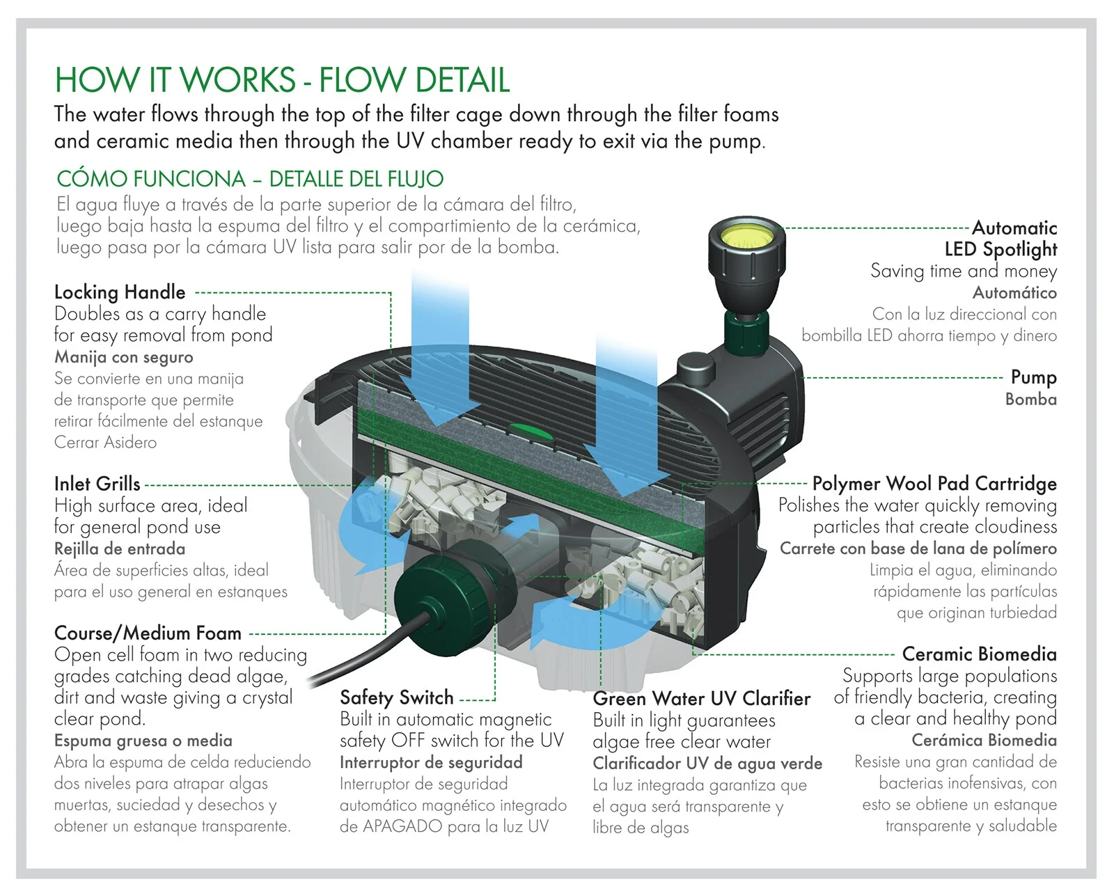 Aqua Garden All-in-One Kit 369-GPH Electric Submersible Pond Pump, Model# 100541845 - Image 5