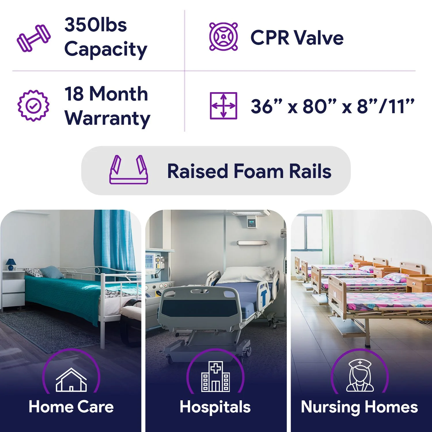 Low Air Loss Alternating Pressure Air Mattress with Pump Stages I III Bed Size: 36�� x 80�� Bed Thickness: 8 inch(Without Raised Rails) Image 10