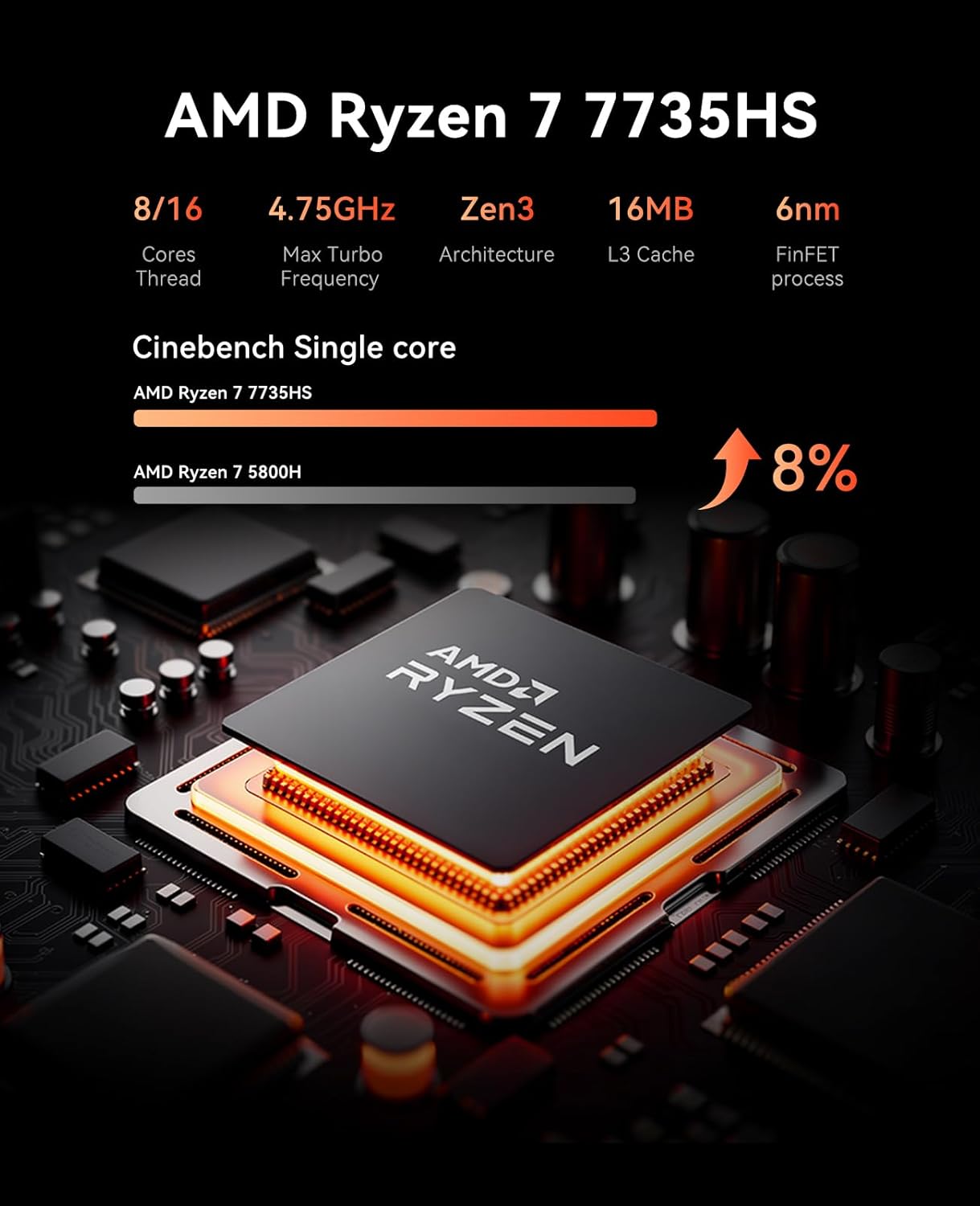 ACEMAGICIAN Kron Mini K1 Mini PC  Ryzen 7 7735HS  24GB LPDDR5 512GB SSD Mini Computers(up to 4.75Ghz)  Micro Desktop 4K Triple Display Bluetooth/WiFi6/Office(Upgraded 7730U/7430U/5800H)